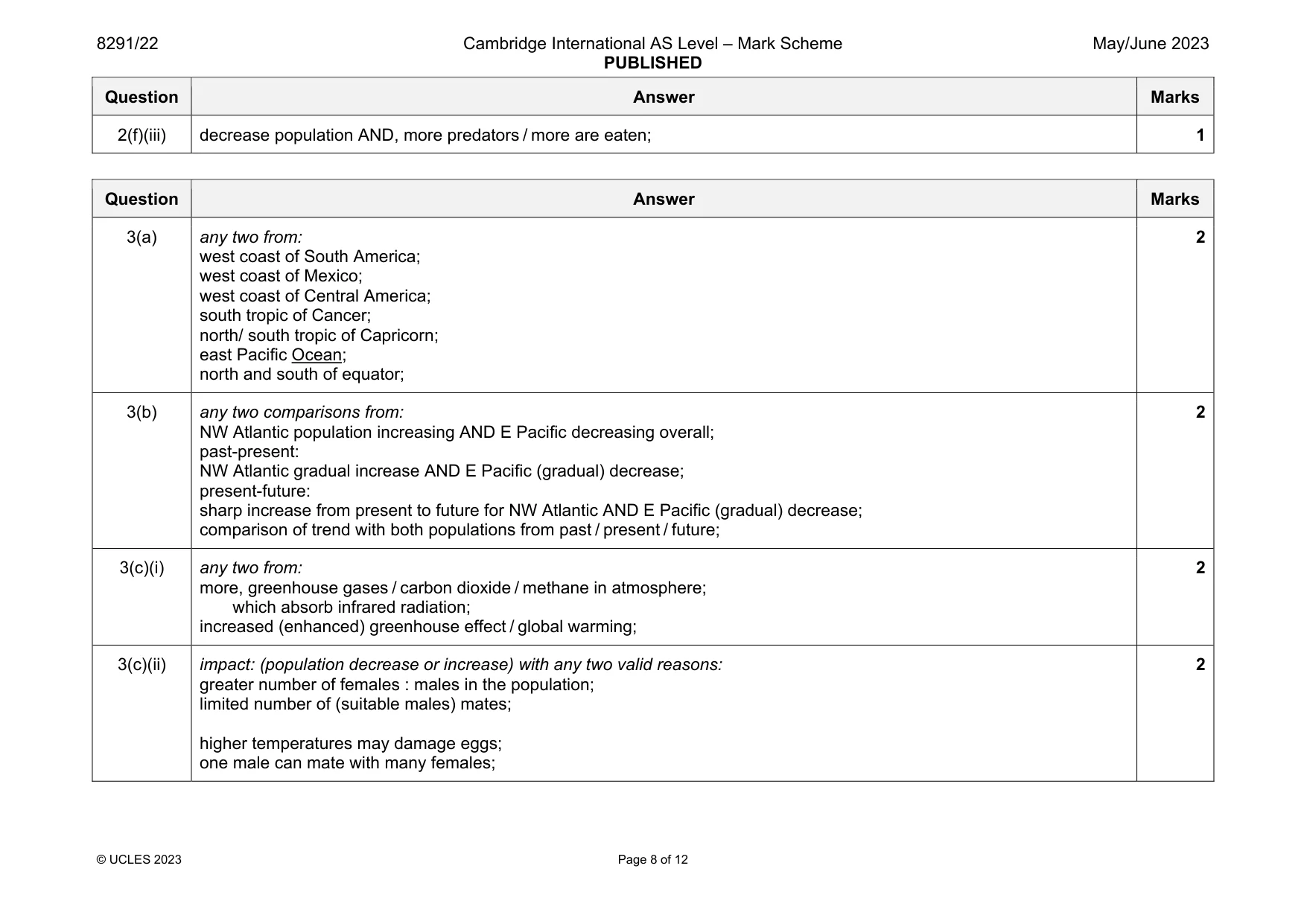 Mark scheme, page 8 of 12