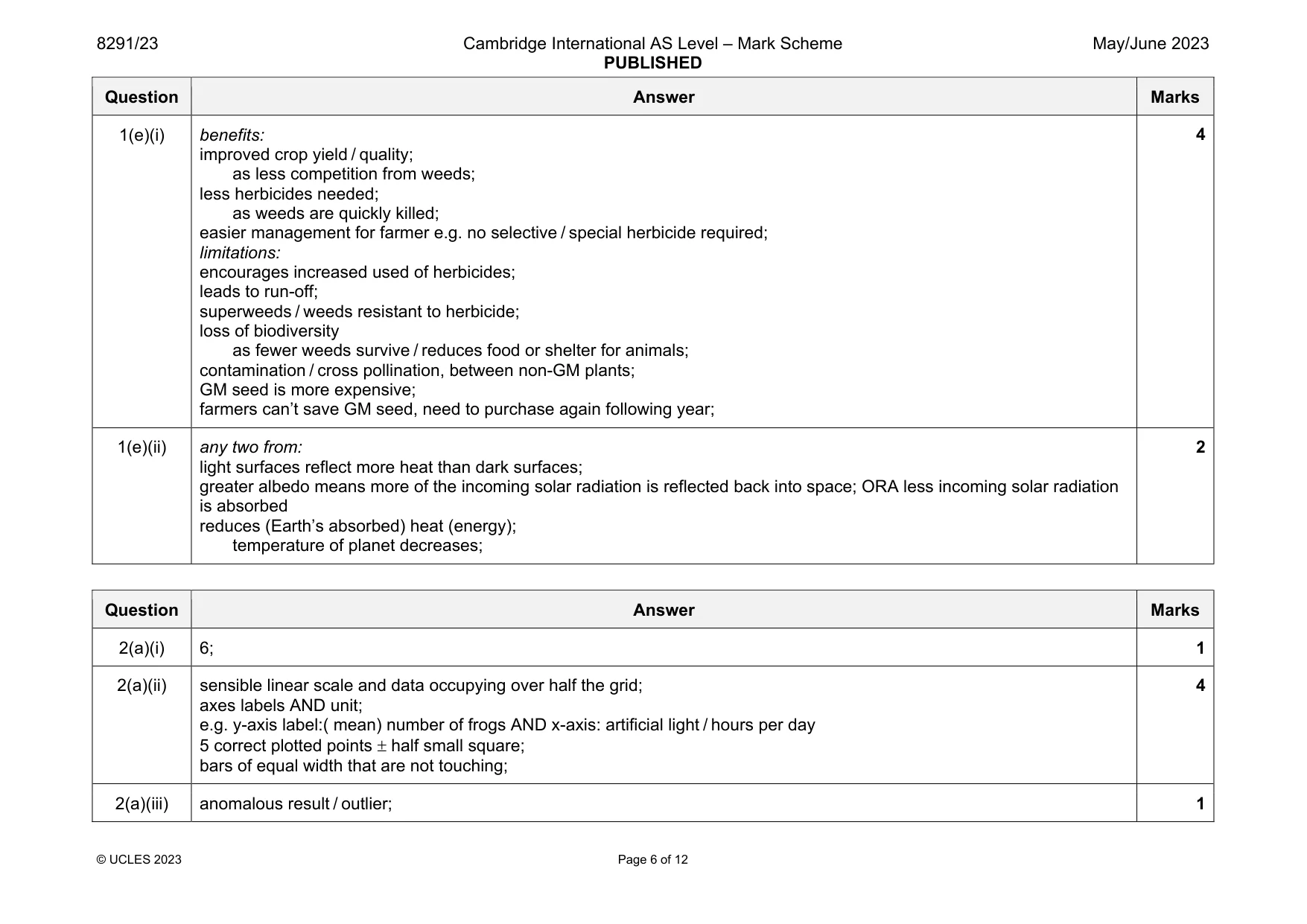 Mark scheme, page 6 of 12