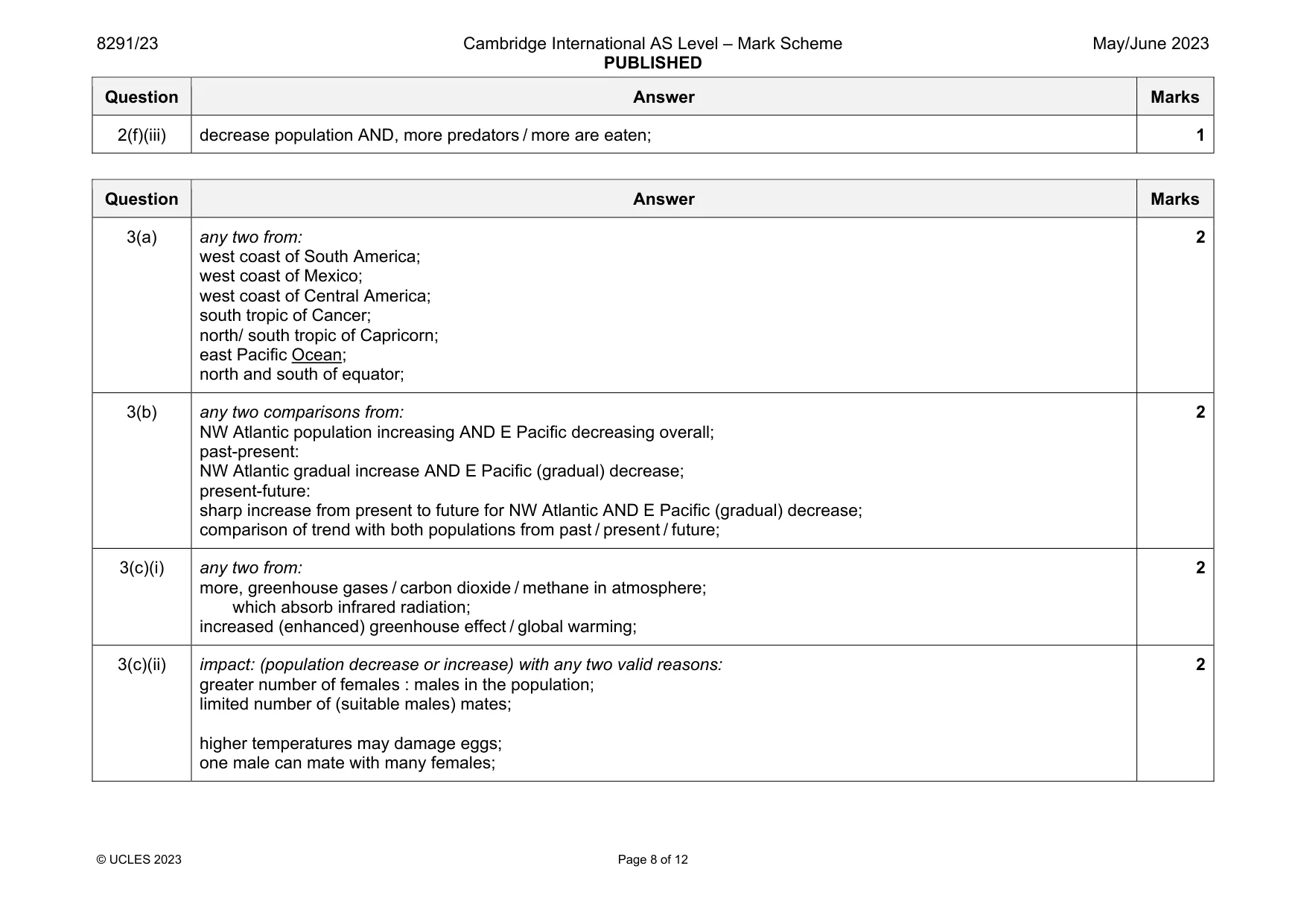Mark scheme, page 8 of 12