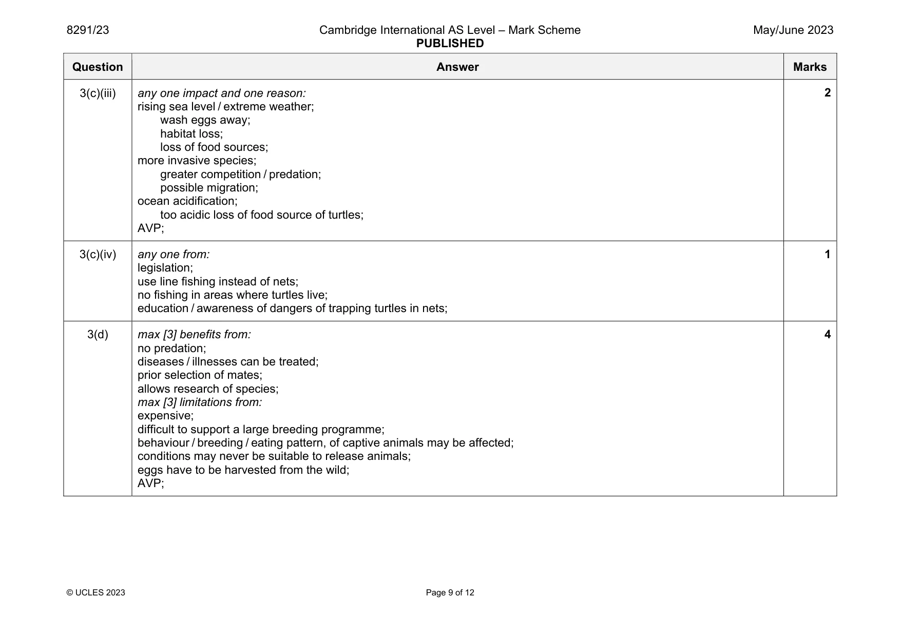 Mark scheme, page 9 of 12