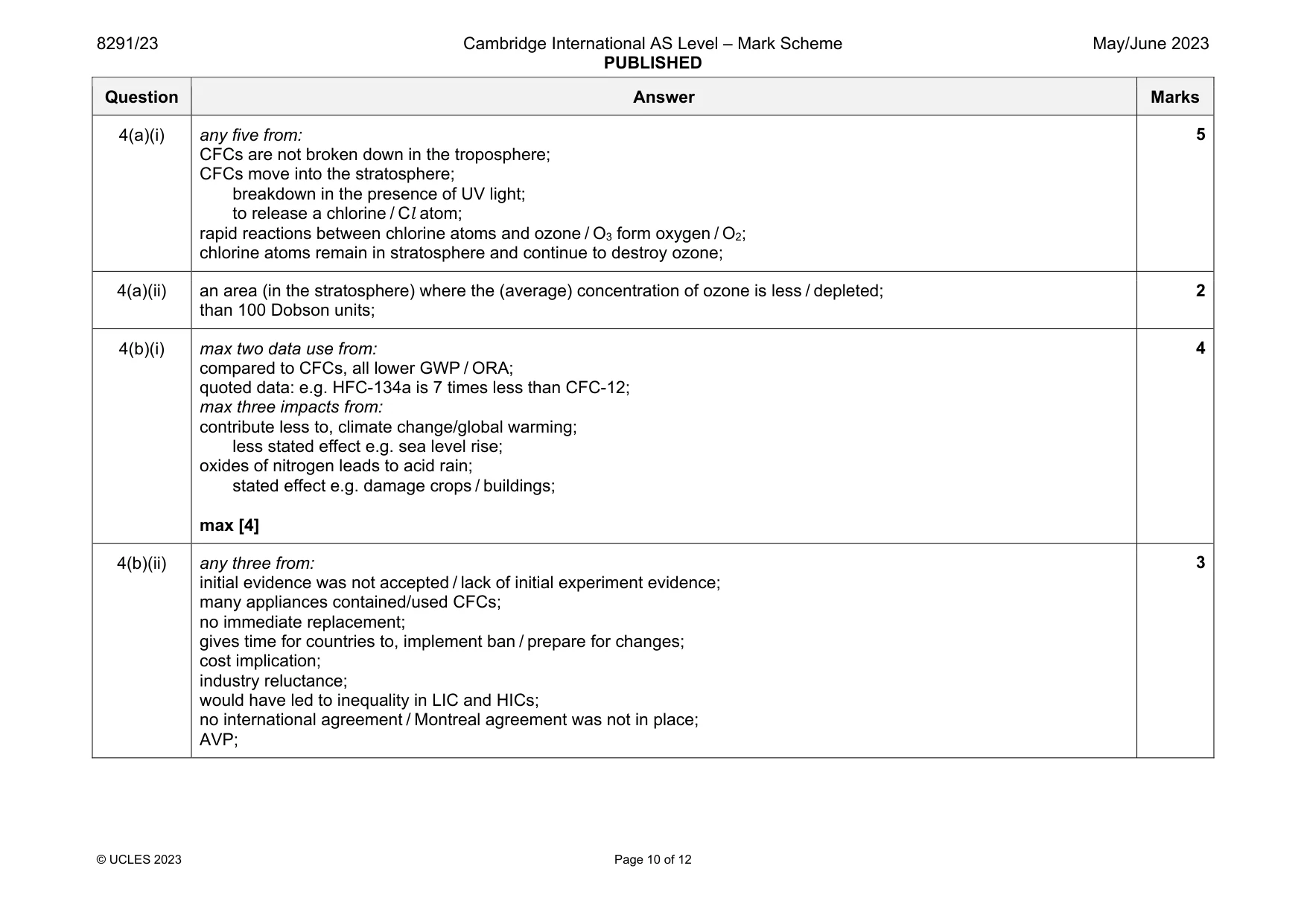 Mark scheme, page 10 of 12