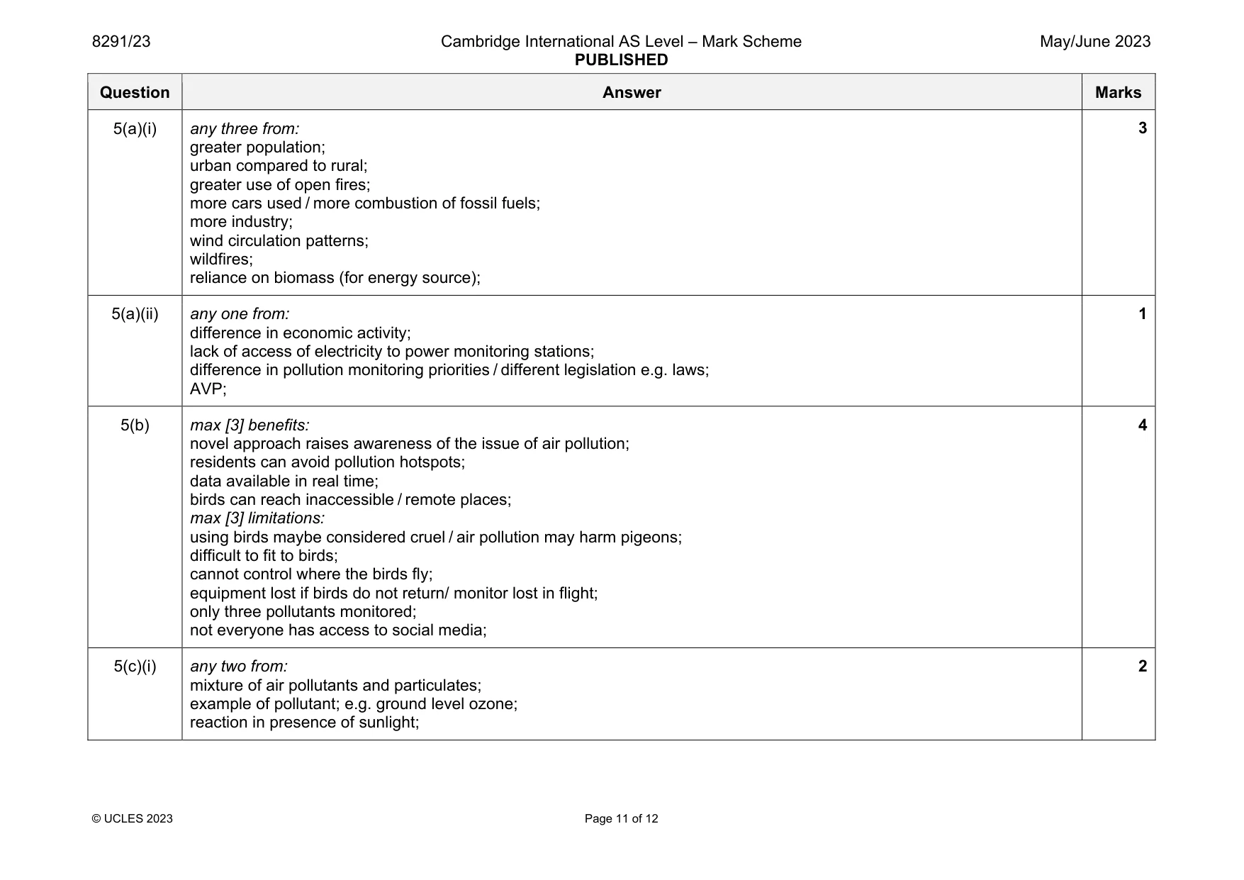 Mark scheme, page 11 of 12