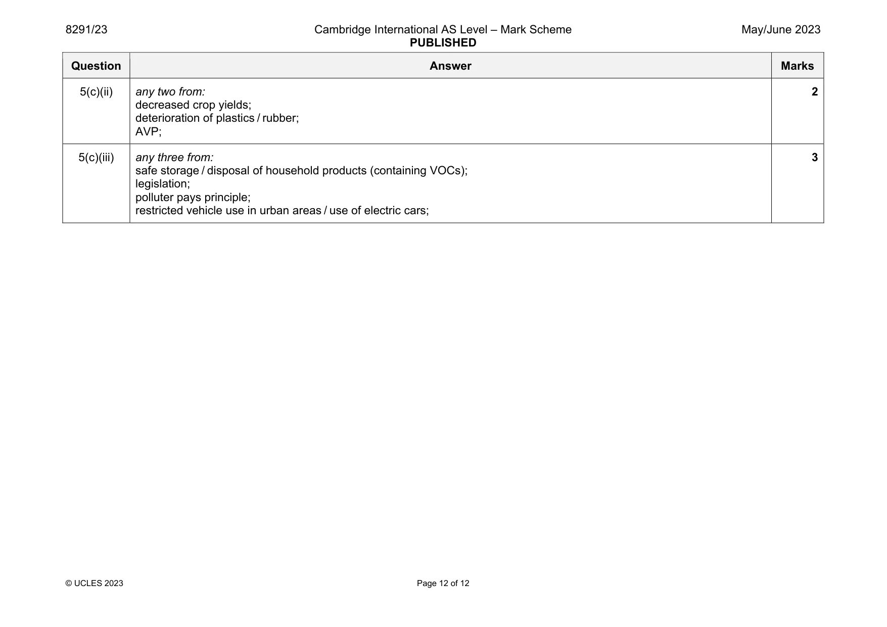 Mark scheme, page 12 of 12