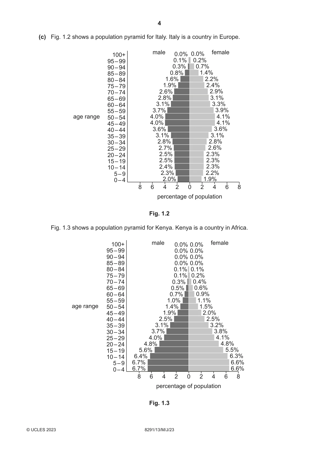 Cambridge A Level Environmental Management (AS only) 8291 2023 May/June Paper 1 · Variant 3 question paper, page 4 of 20