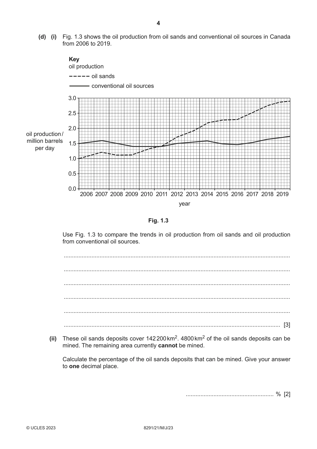 Cambridge A Level Environmental Management (AS only) 8291 2023 May/June Paper 2 · Variant 1 question paper, page 4 of 16