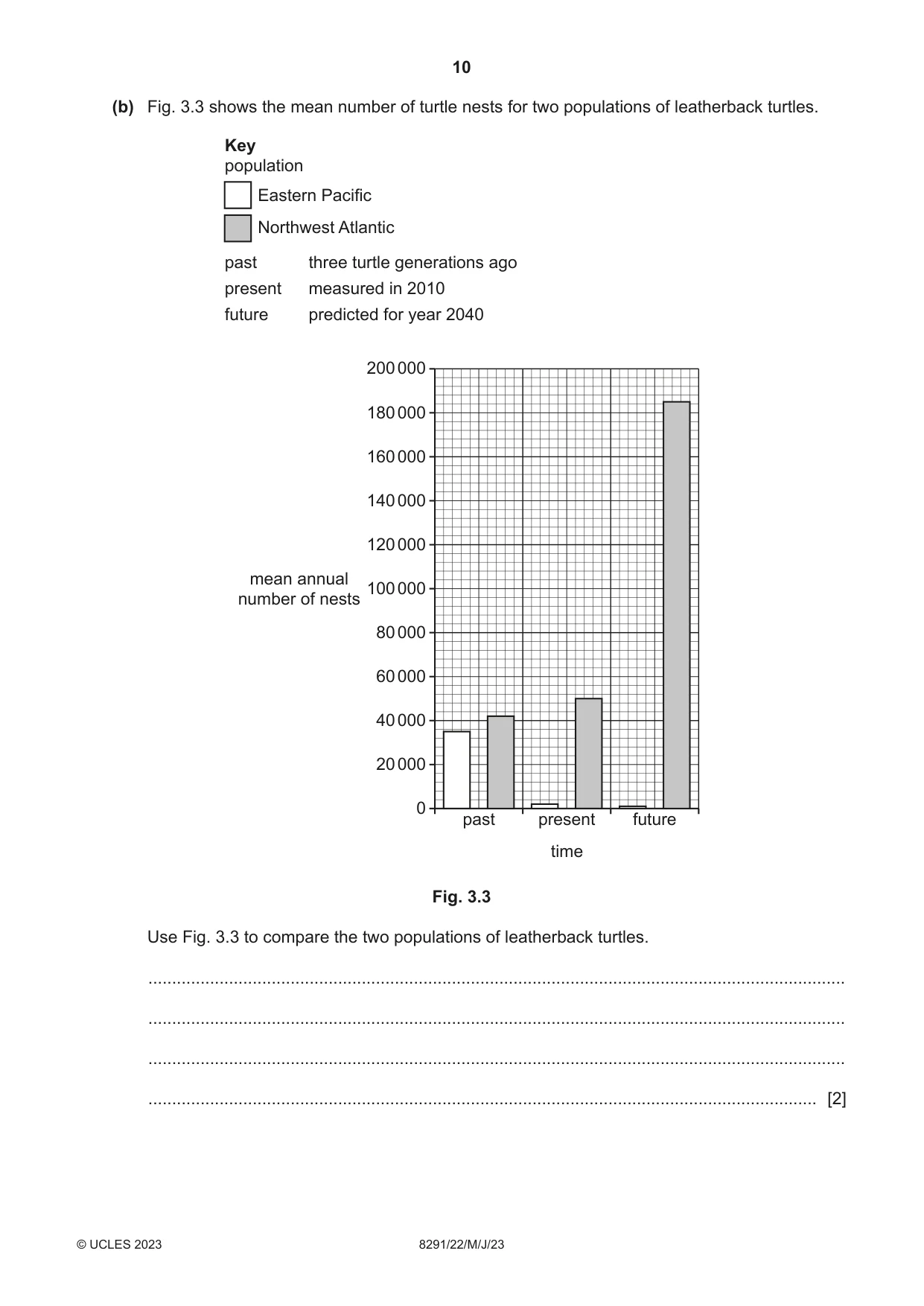 Cambridge A Level Environmental Management (AS only) 8291 2023 May/June Paper 2 · Variant 2 question paper, page 10 of 20