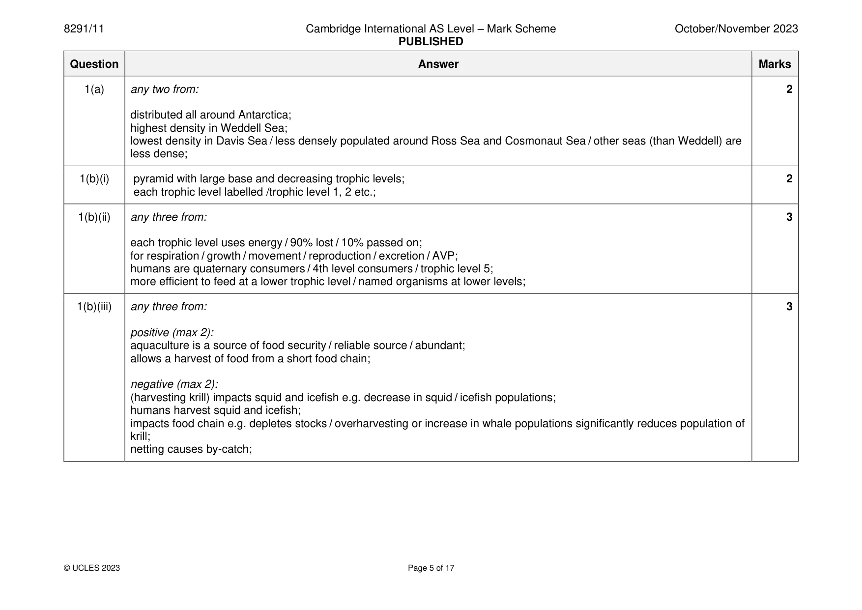 Mark scheme, page 5 of 17