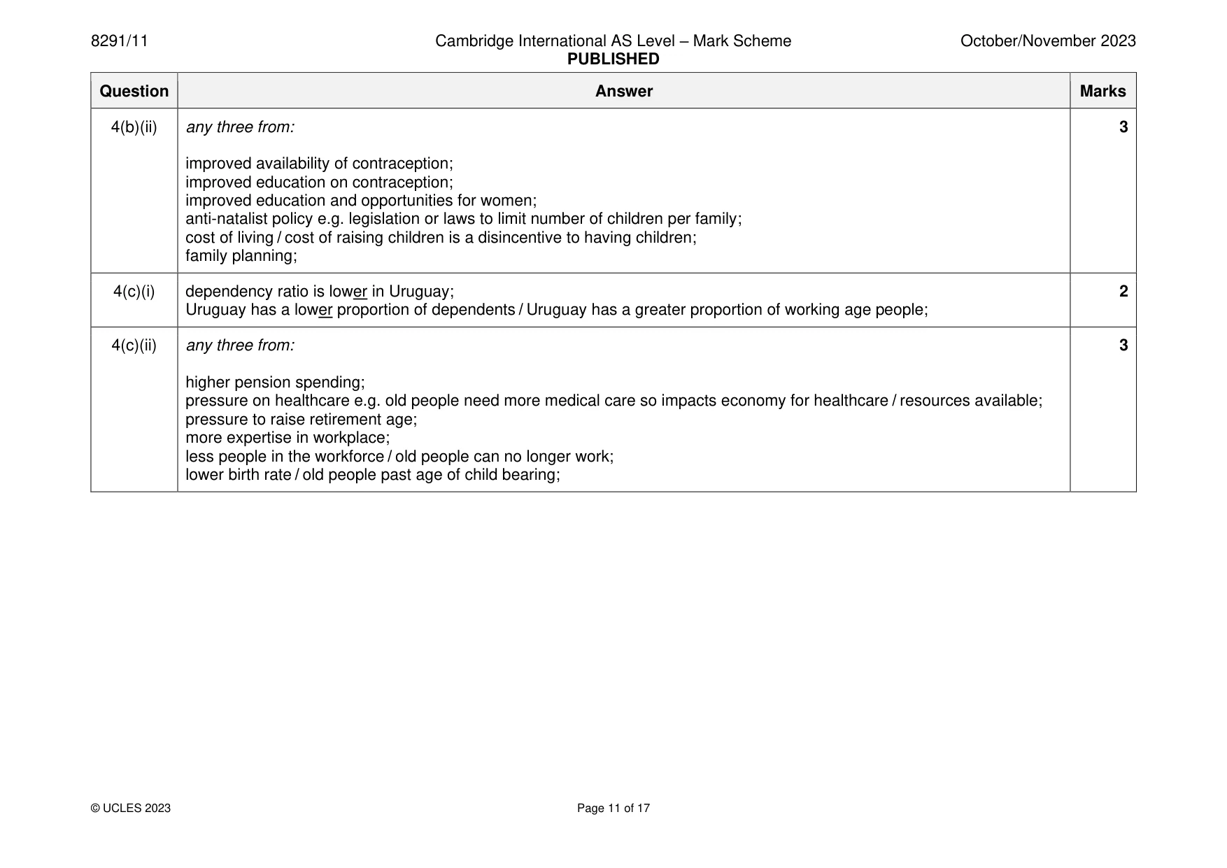 Mark scheme, page 11 of 17