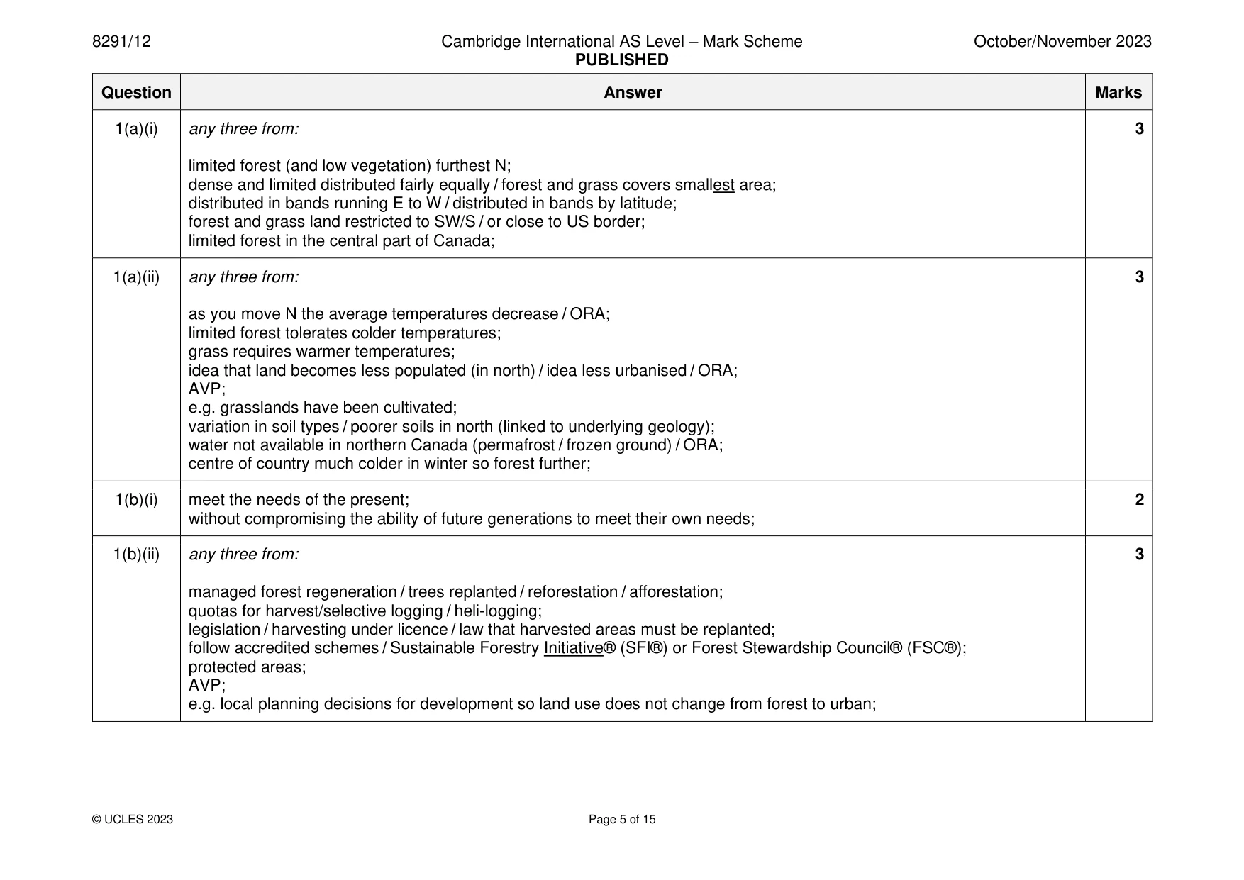 Mark scheme, page 5 of 15