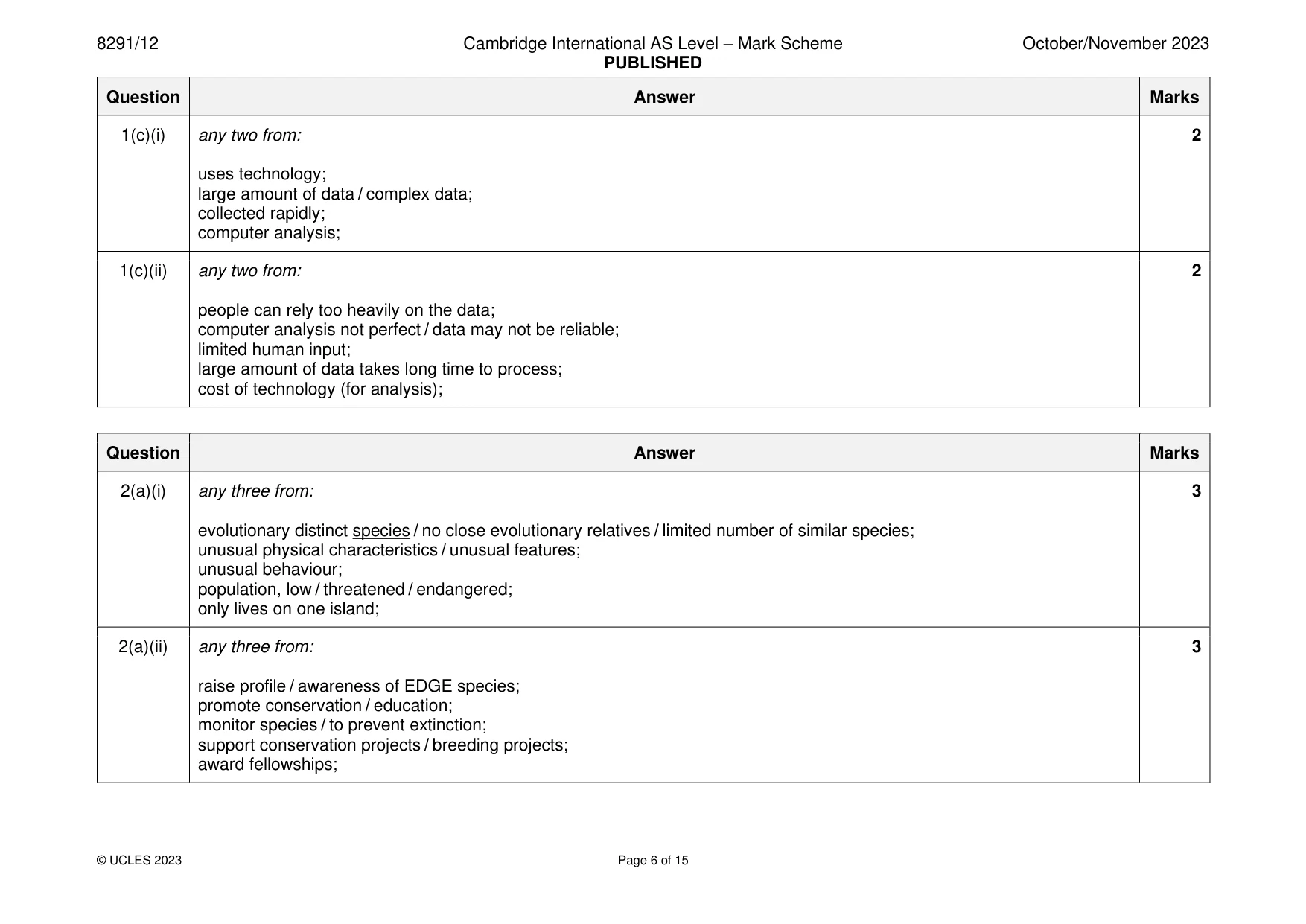Mark scheme, page 6 of 15