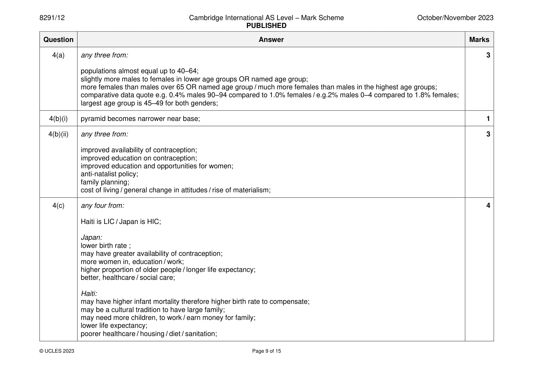 Mark scheme, page 9 of 15
