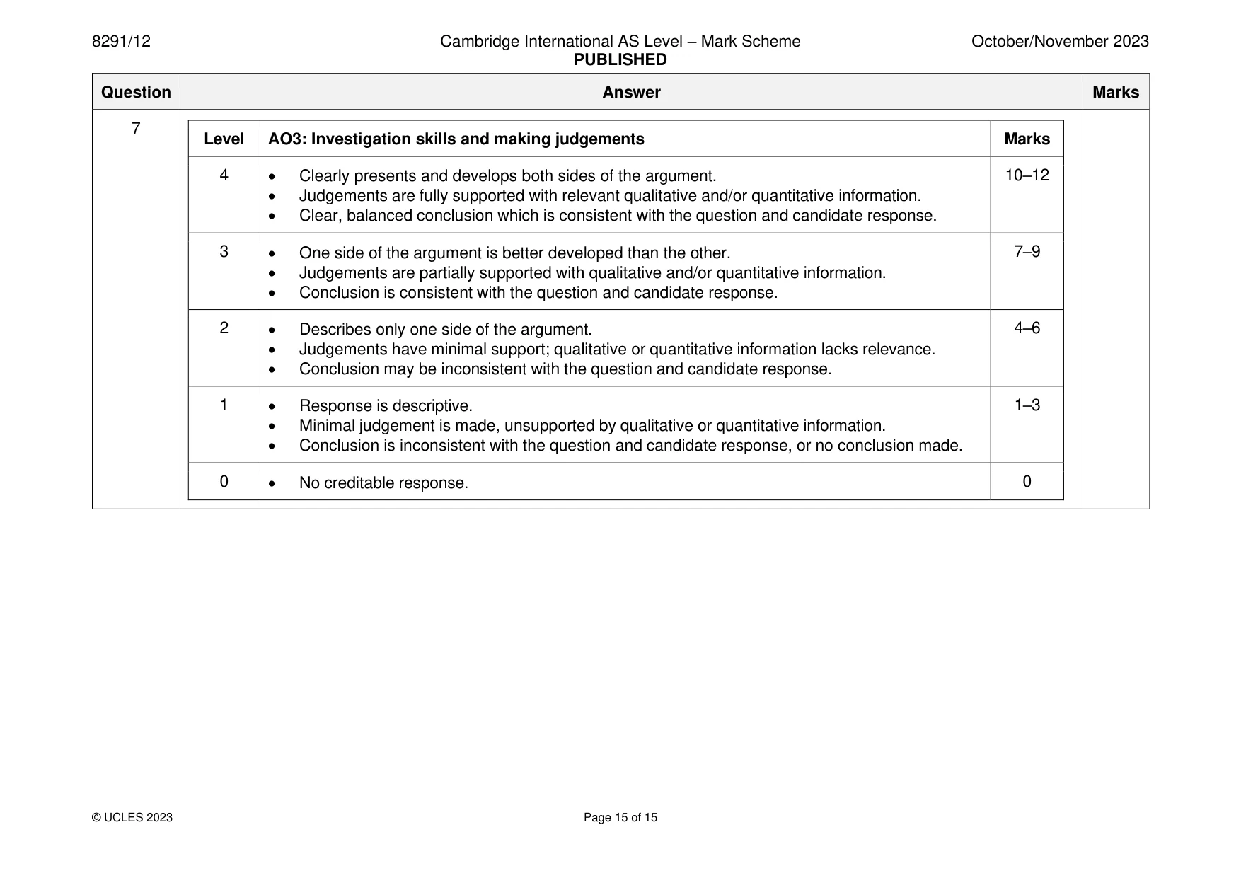 Mark scheme, page 15 of 15