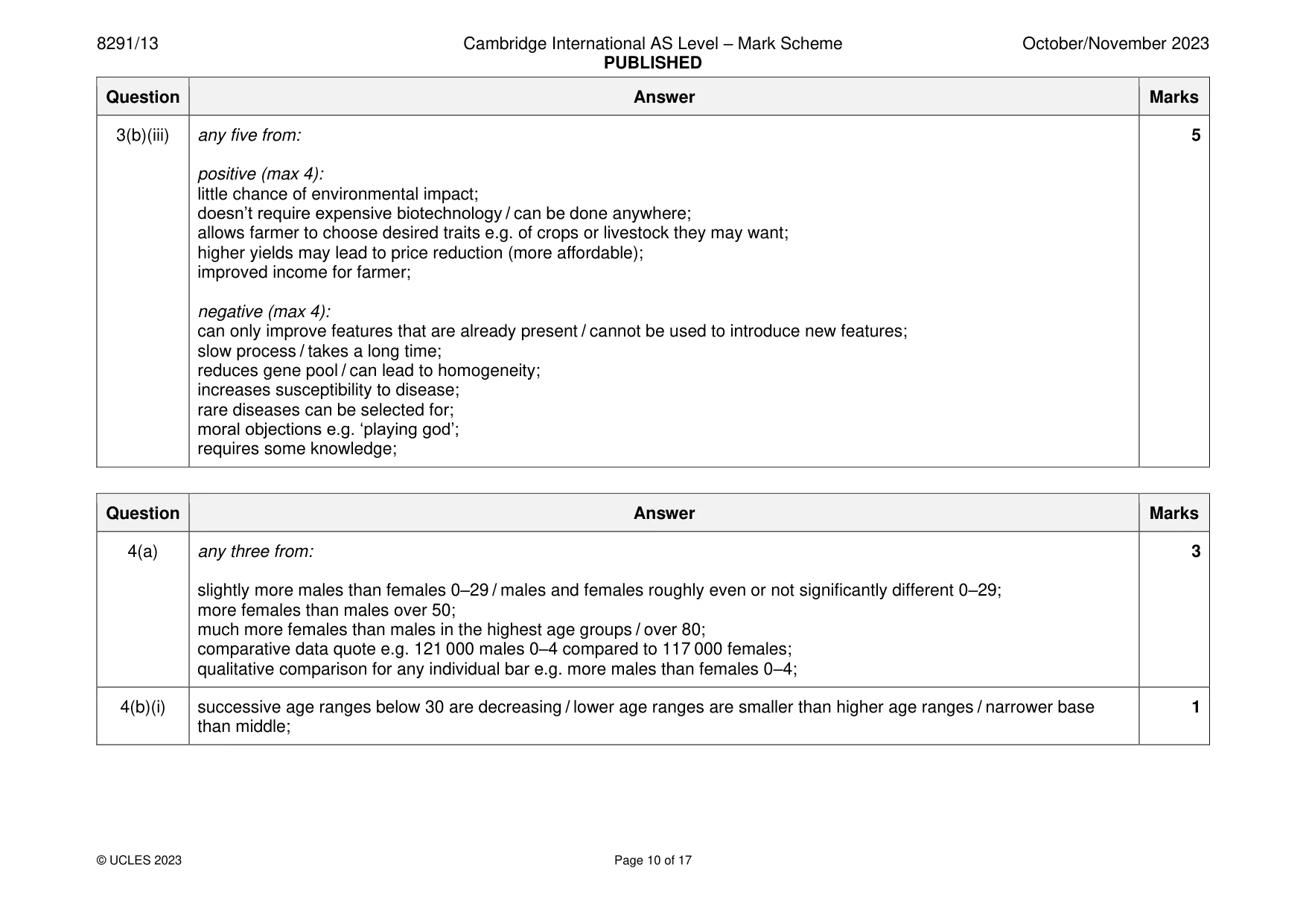 Mark scheme, page 10 of 17