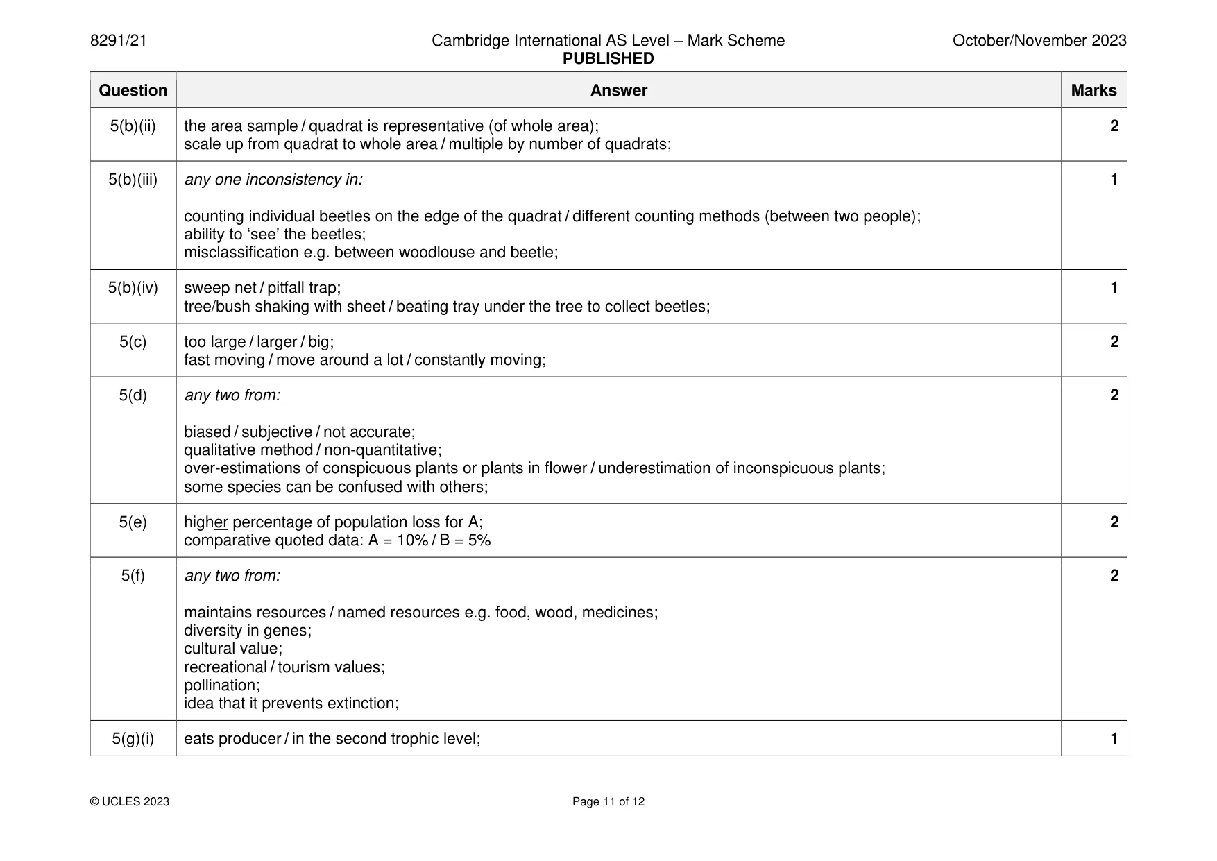 Mark scheme, page 11 of 12