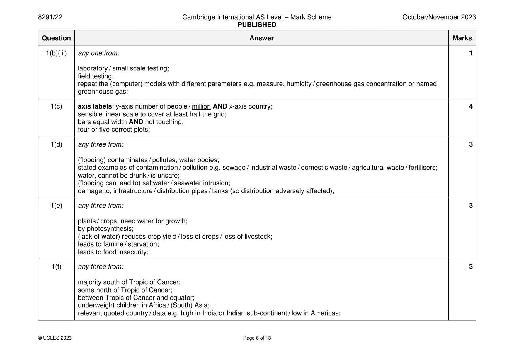 Mark scheme, page 6 of 13