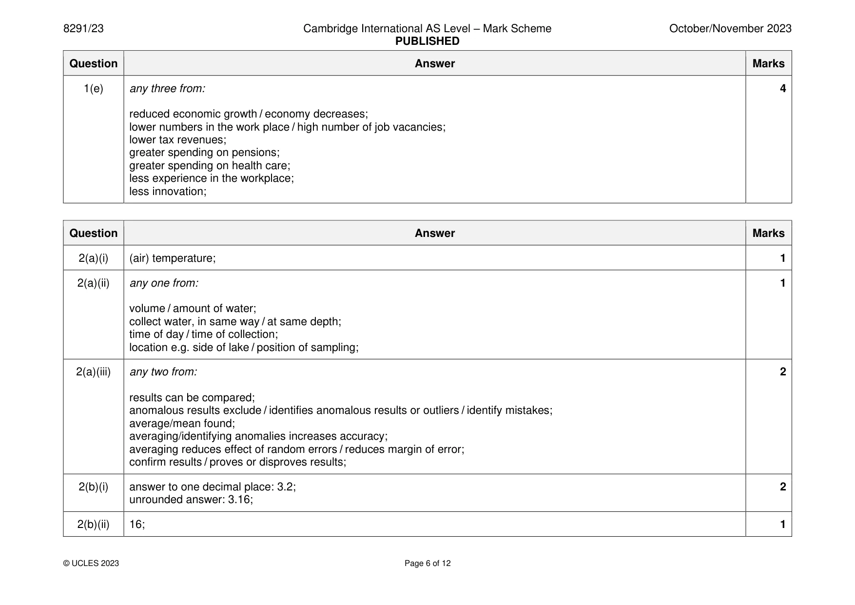 Mark scheme, page 6 of 12
