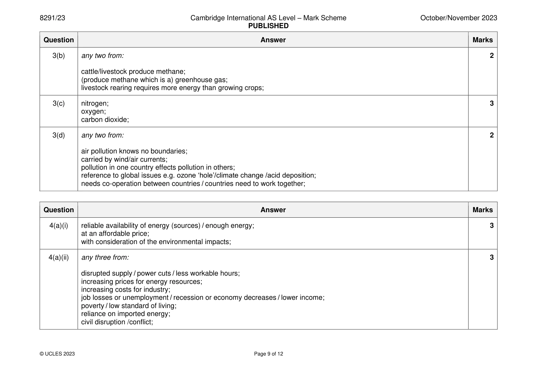 Mark scheme, page 9 of 12