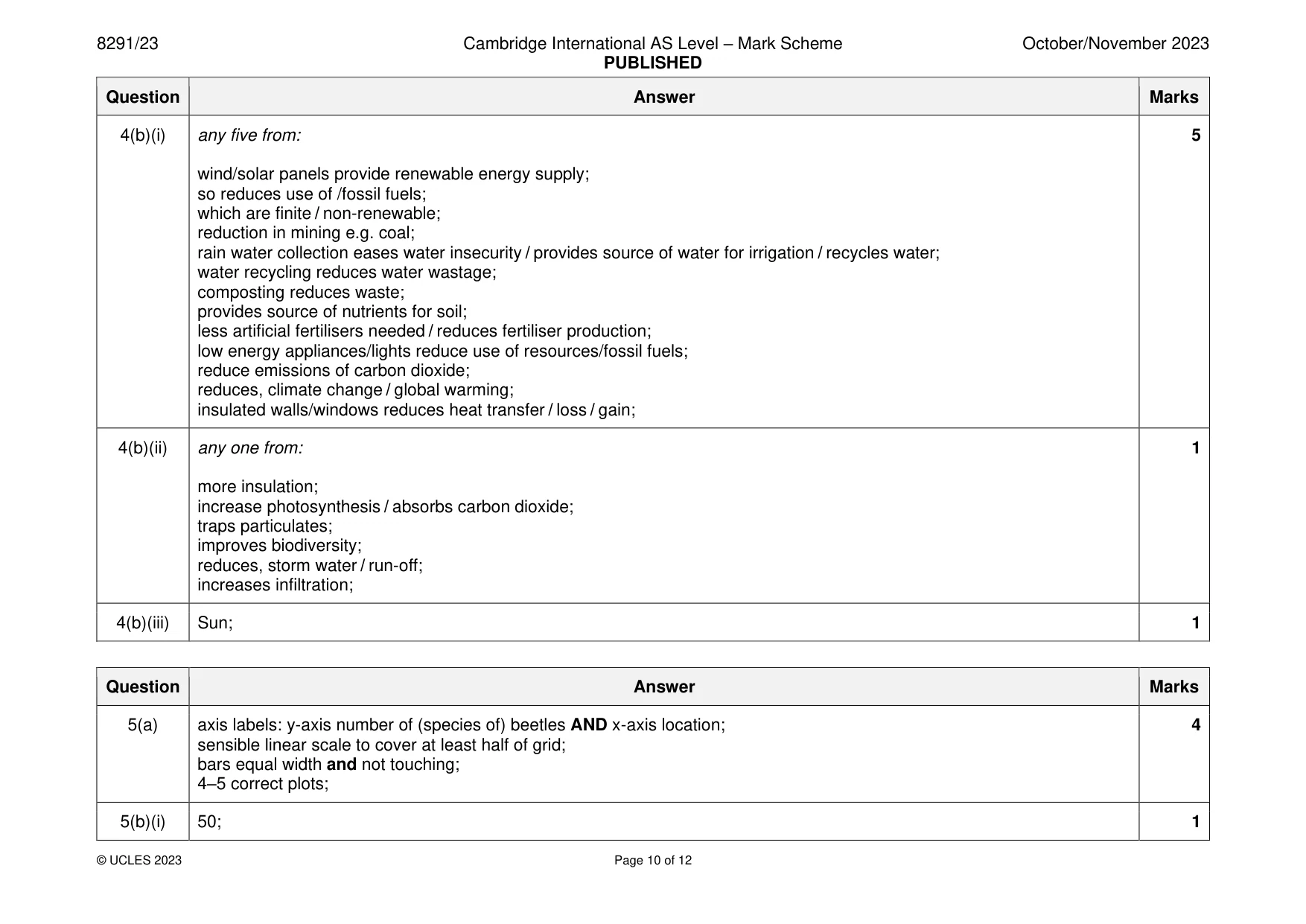 Mark scheme, page 10 of 12