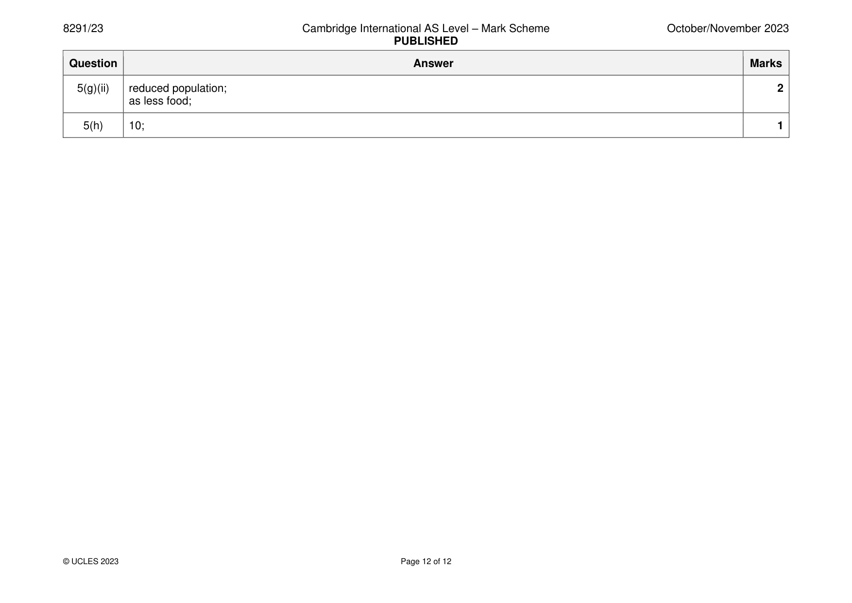 Mark scheme, page 12 of 12