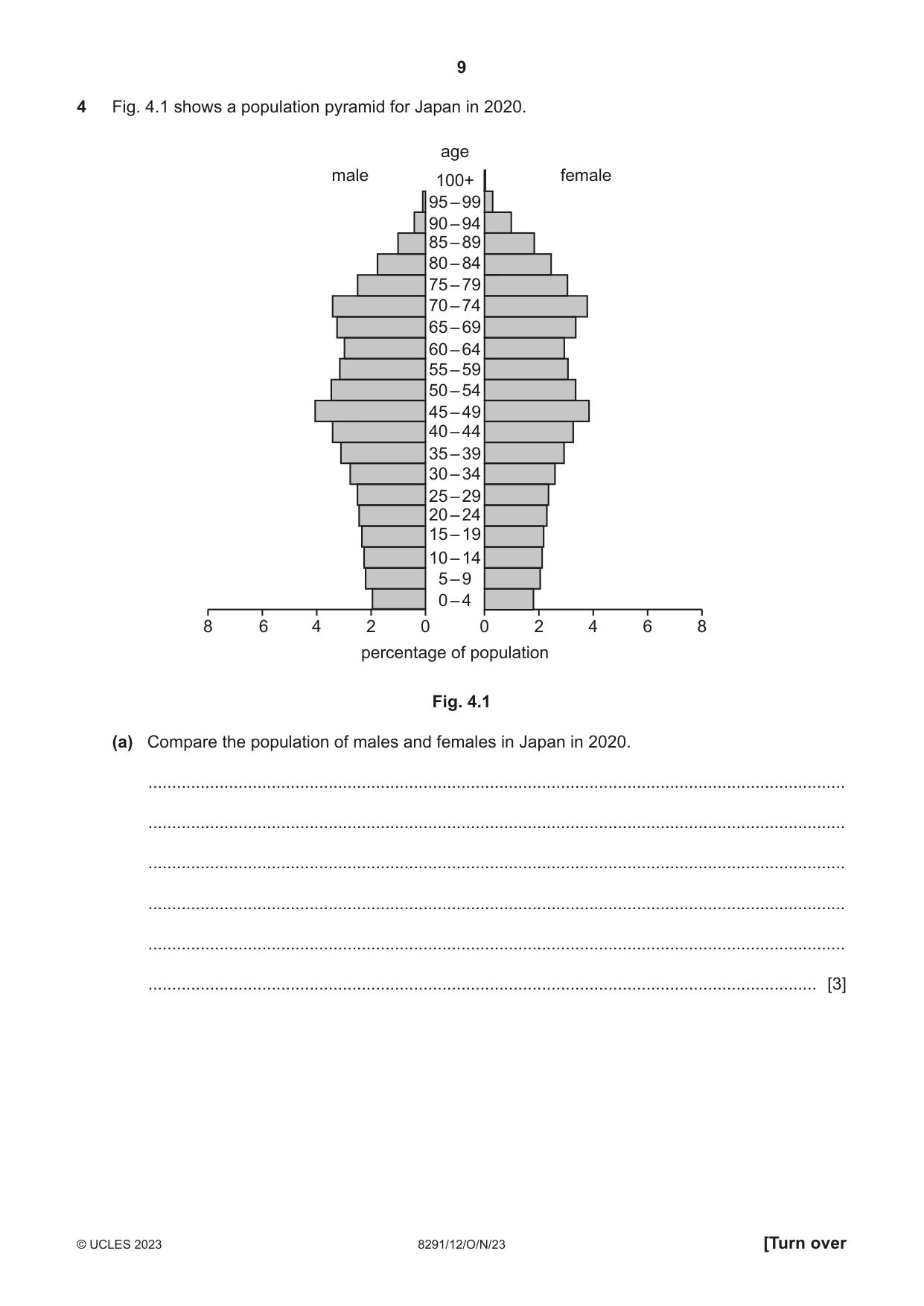 Cambridge A Level Environmental Management (AS only) 8291 2023 Oct/Nov Paper 1 · Variant 2 question paper, page 9 of 20