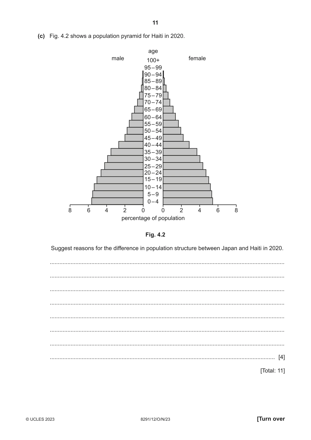 Cambridge A Level Environmental Management (AS only) 8291 2023 Oct/Nov Paper 1 · Variant 2 question paper, page 11 of 20