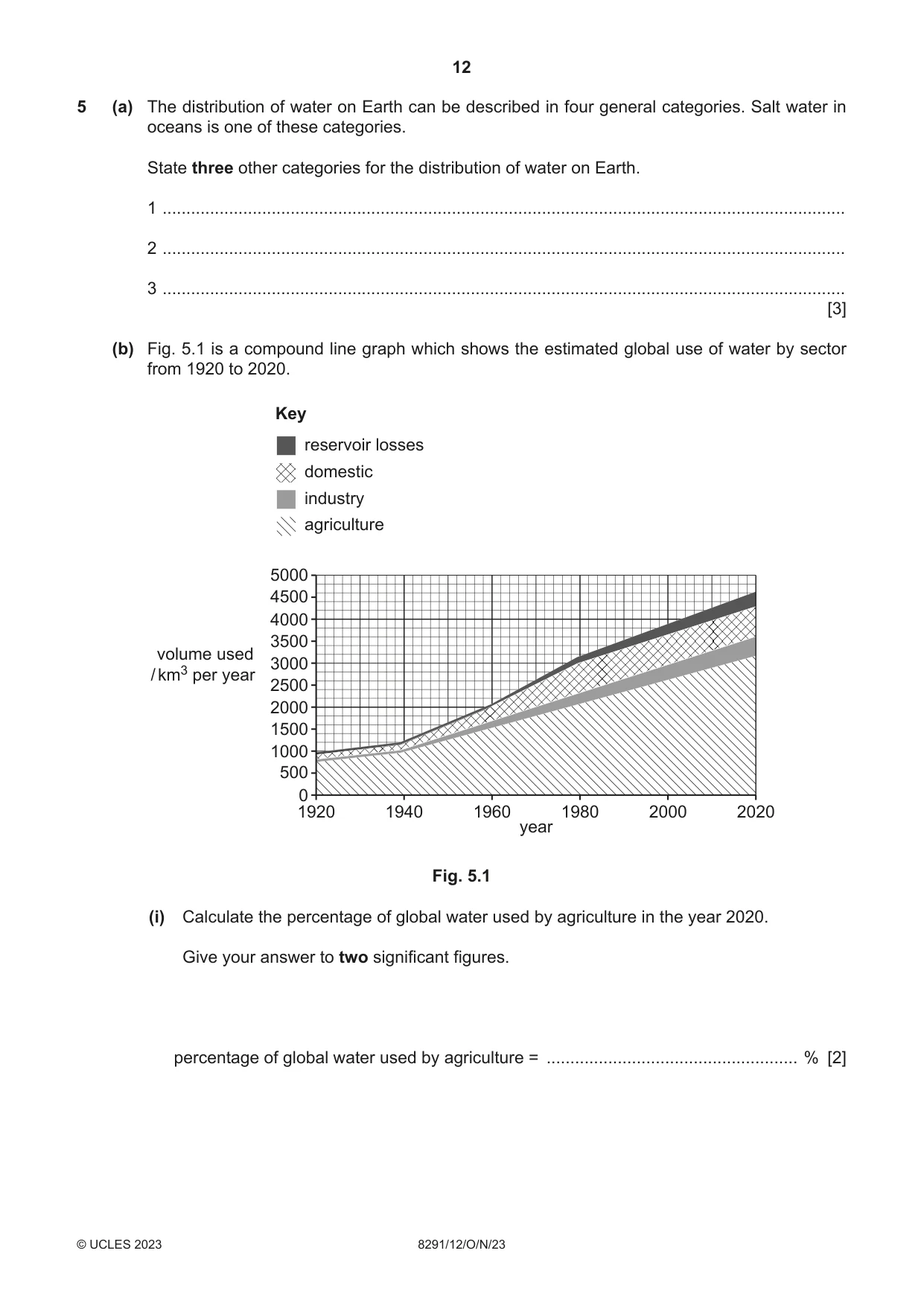 Cambridge A Level Environmental Management (AS only) 8291 2023 Oct/Nov Paper 1 · Variant 2 question paper, page 12 of 20
