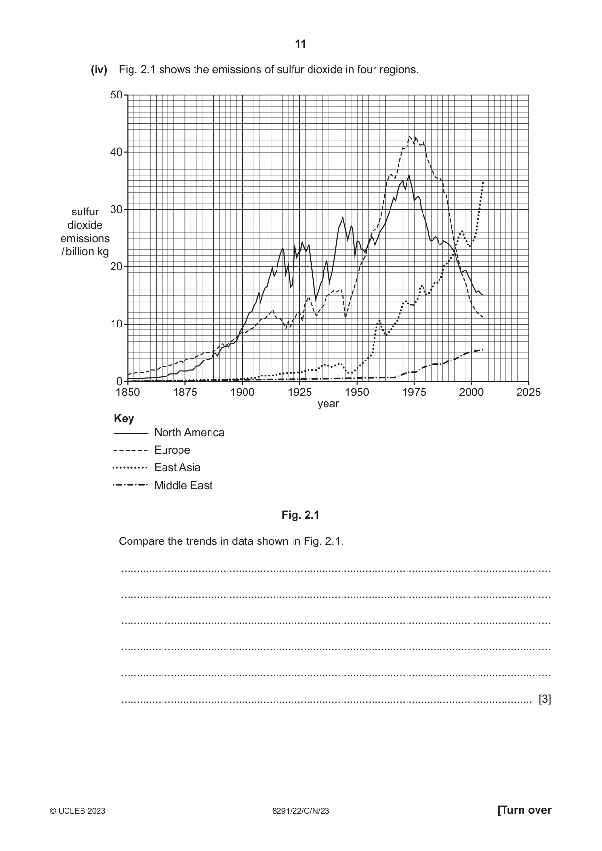 Cambridge A Level Environmental Management (AS only) 8291 2023 Oct/Nov Paper 2 · Variant 2 question paper, page 11 of 24