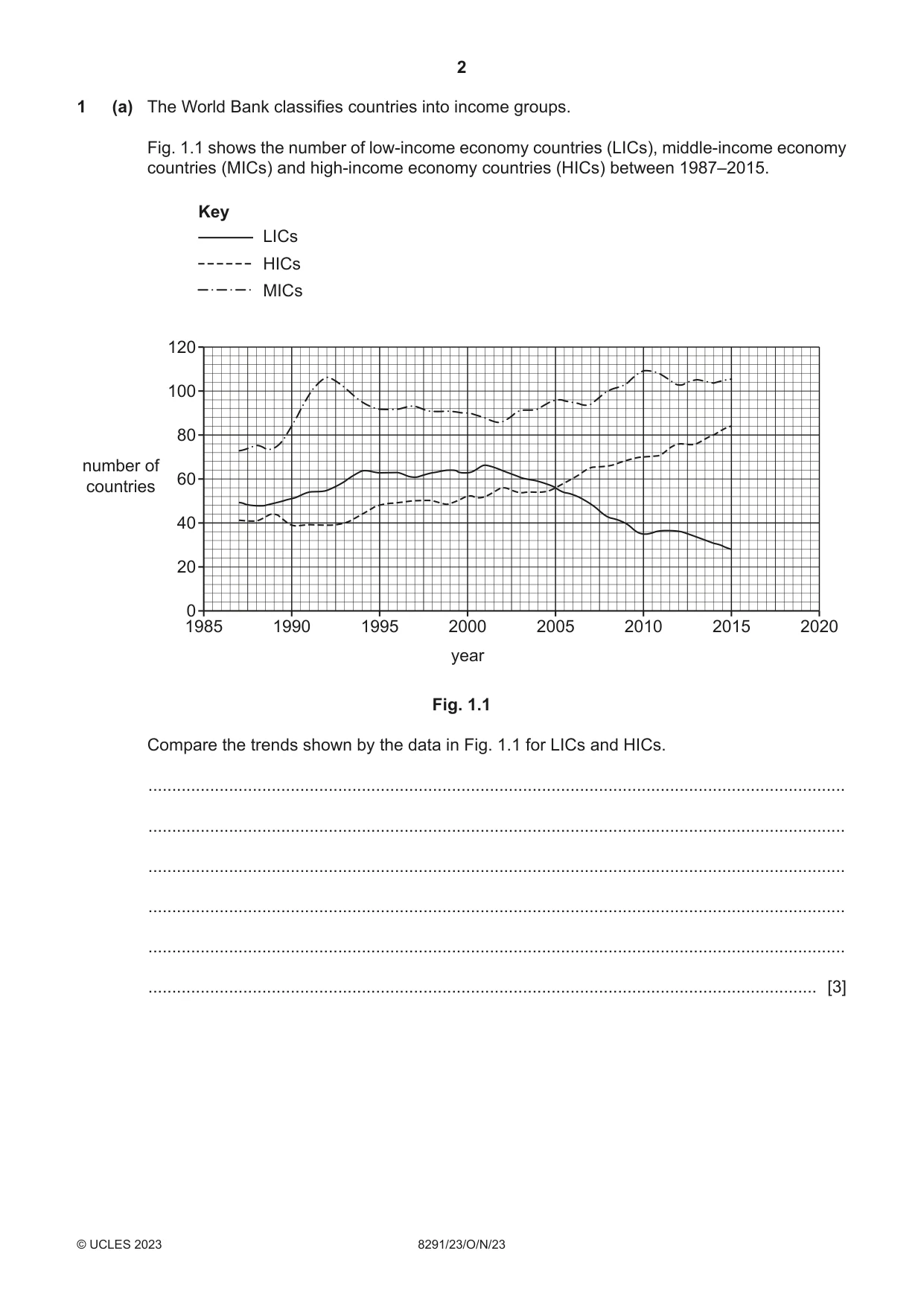 Cambridge A Level Environmental Management (AS only) 8291 2023 Oct/Nov Paper 2 · Variant 3 question paper, page 2 of 20