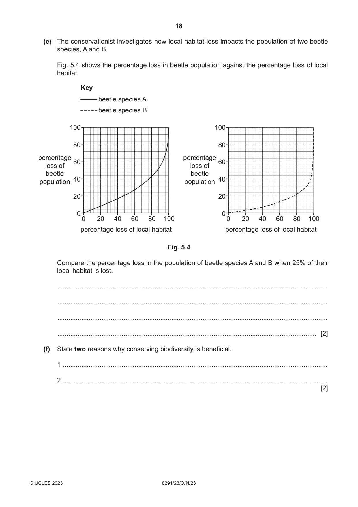 Cambridge A Level Environmental Management (AS only) 8291 2023 Oct/Nov Paper 2 · Variant 3 question paper, page 18 of 20