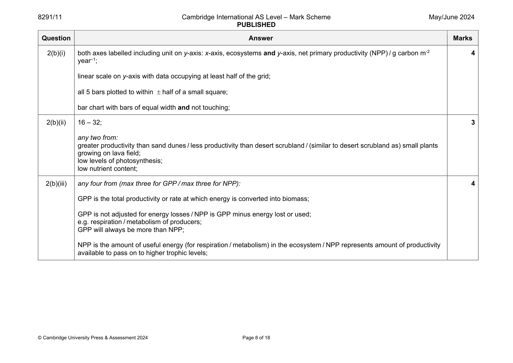 Mark scheme, page 8 of 18