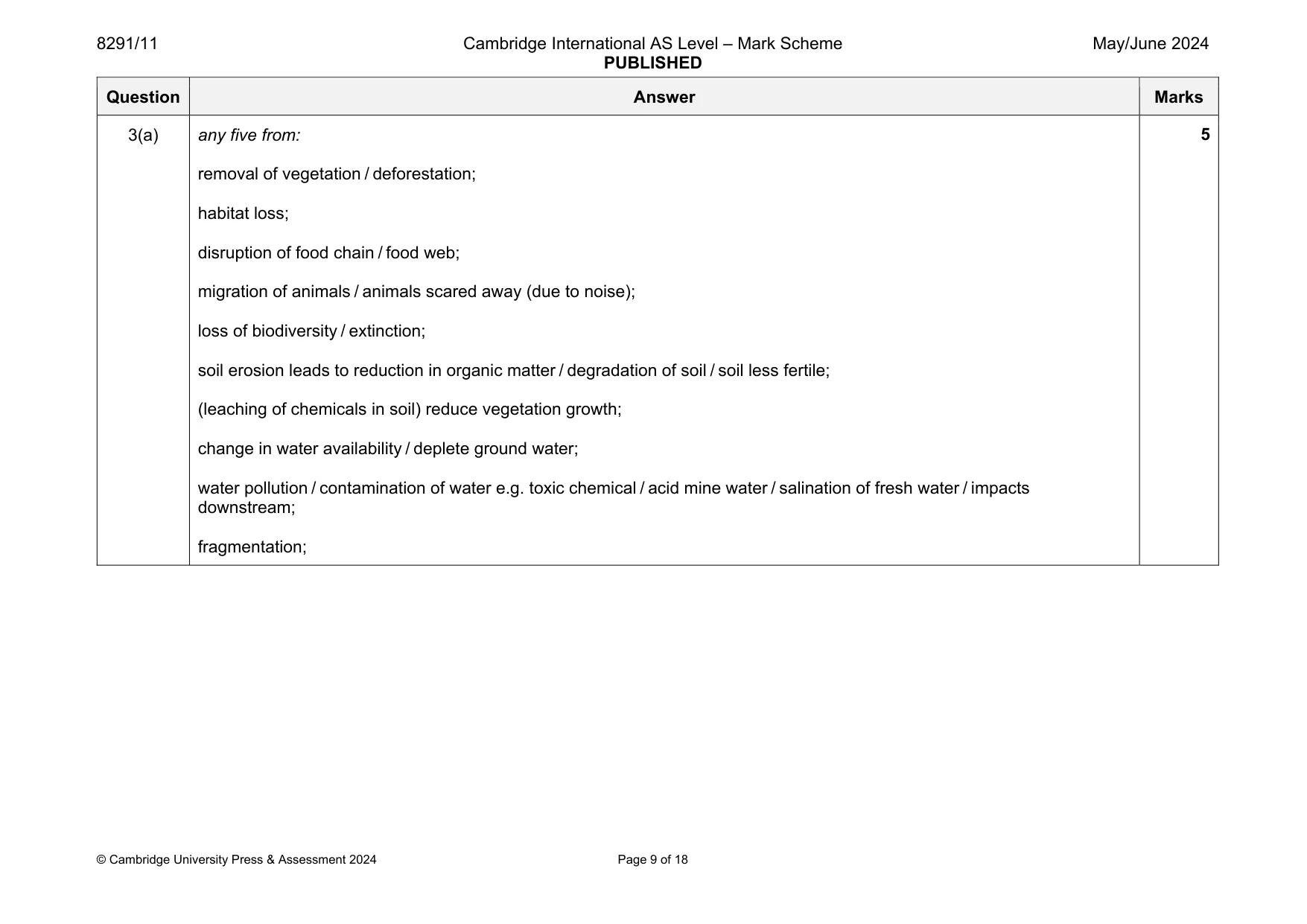 Mark scheme, page 9 of 18