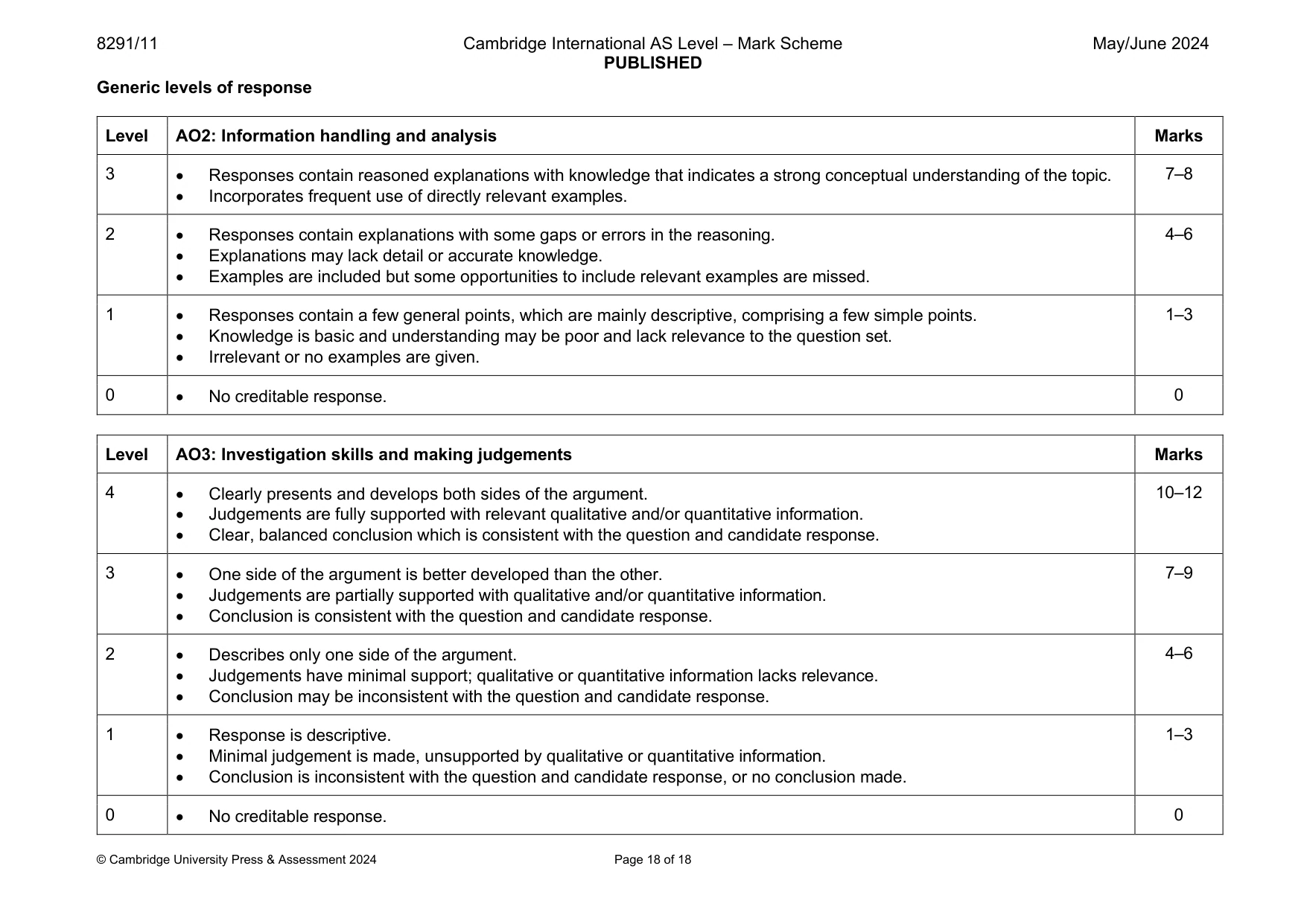 Mark scheme, page 18 of 18