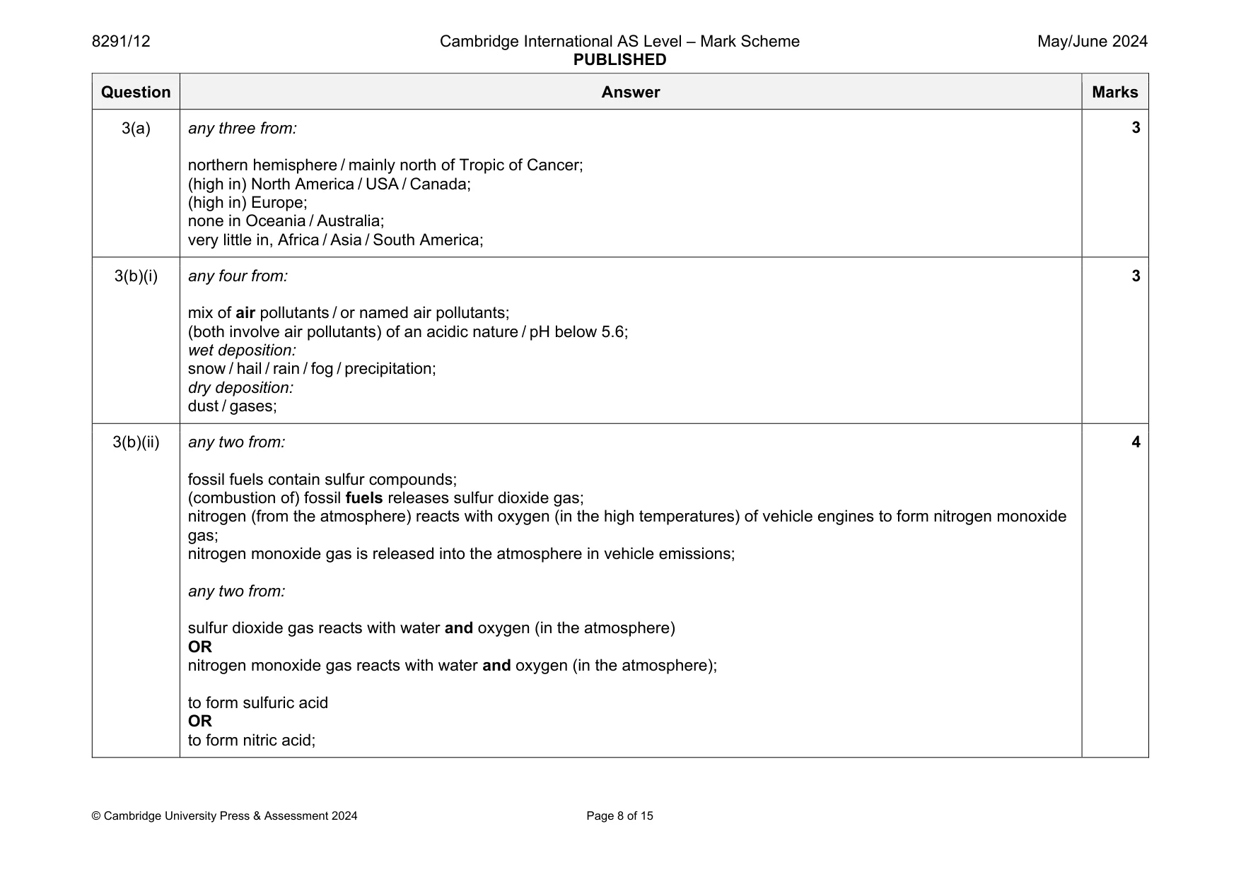 Mark scheme, page 8 of 15