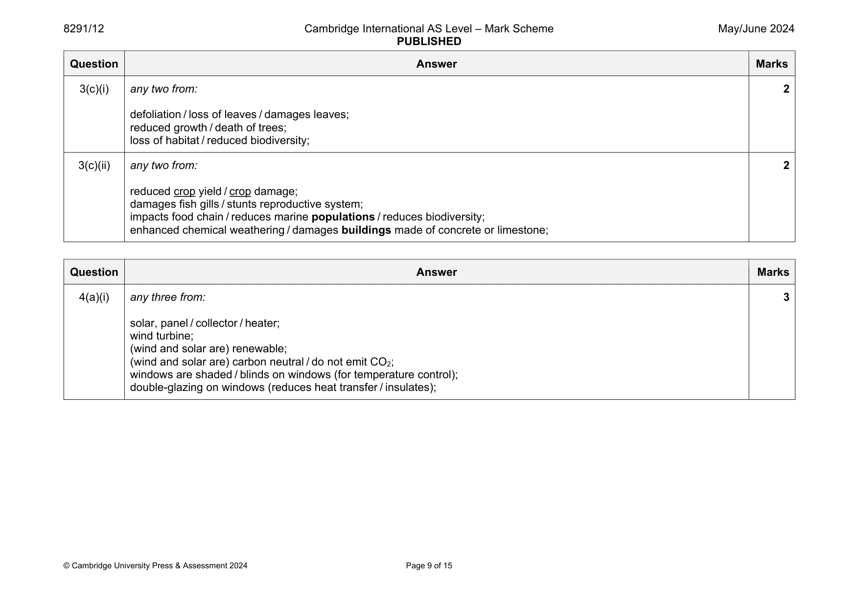 Mark scheme, page 9 of 15