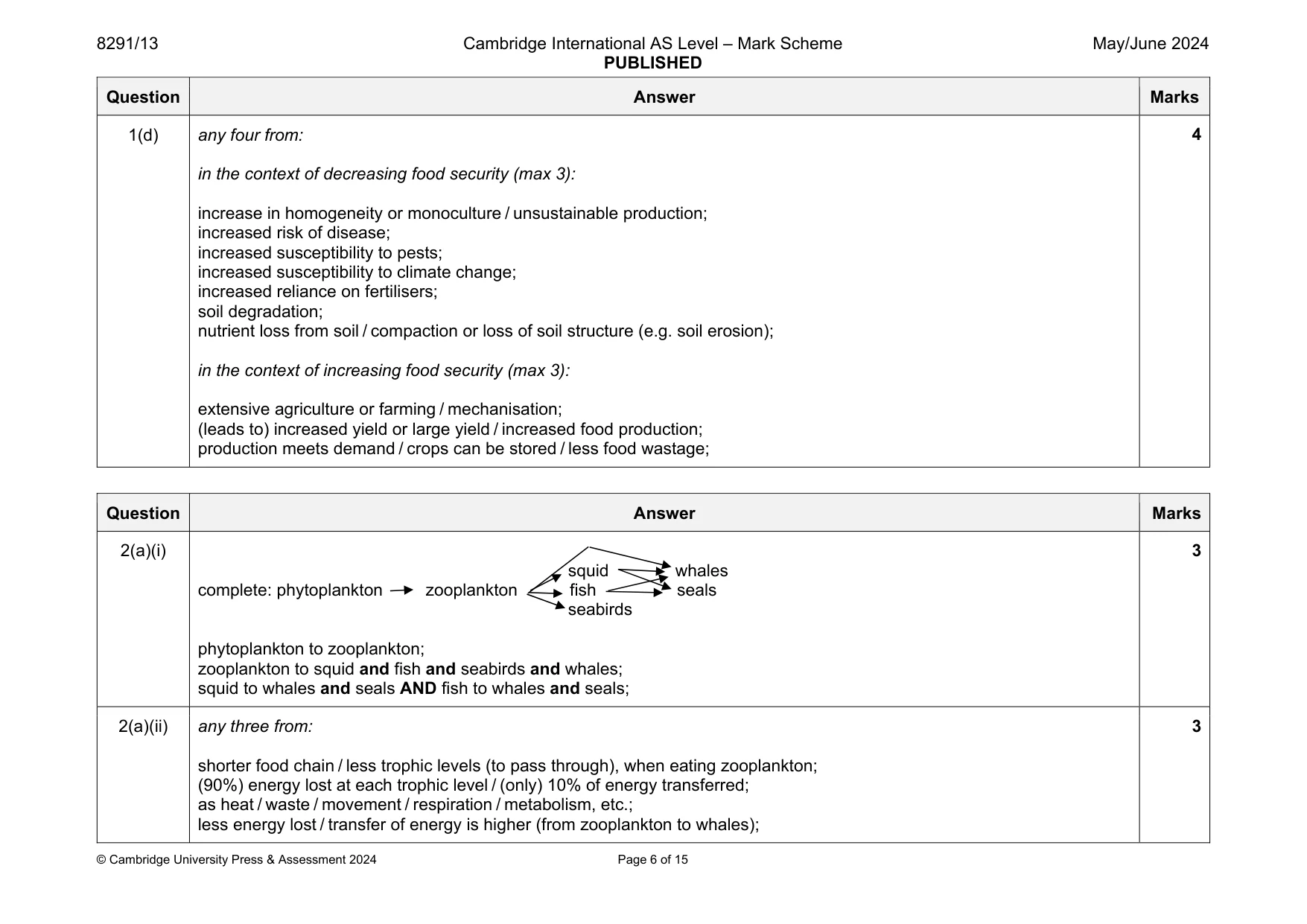 Mark scheme, page 6 of 15