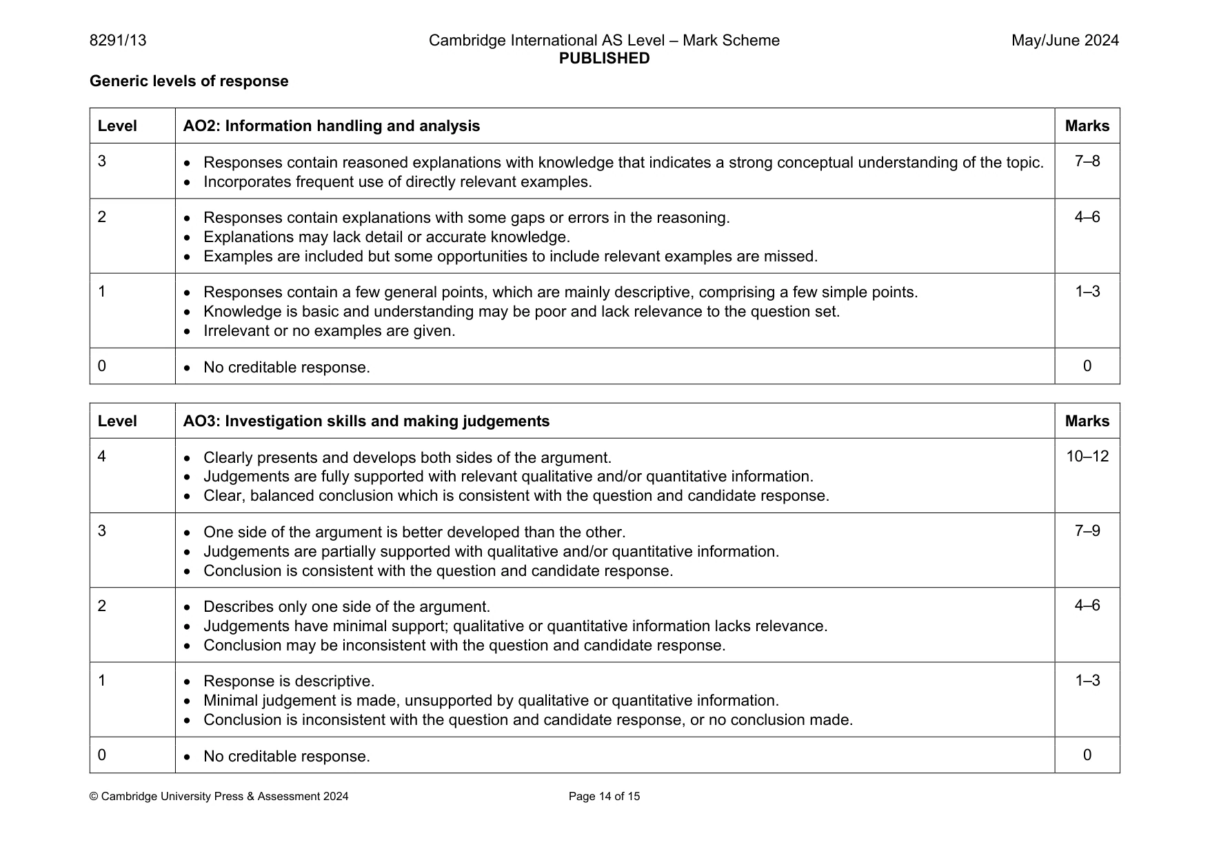 Mark scheme, page 14 of 15