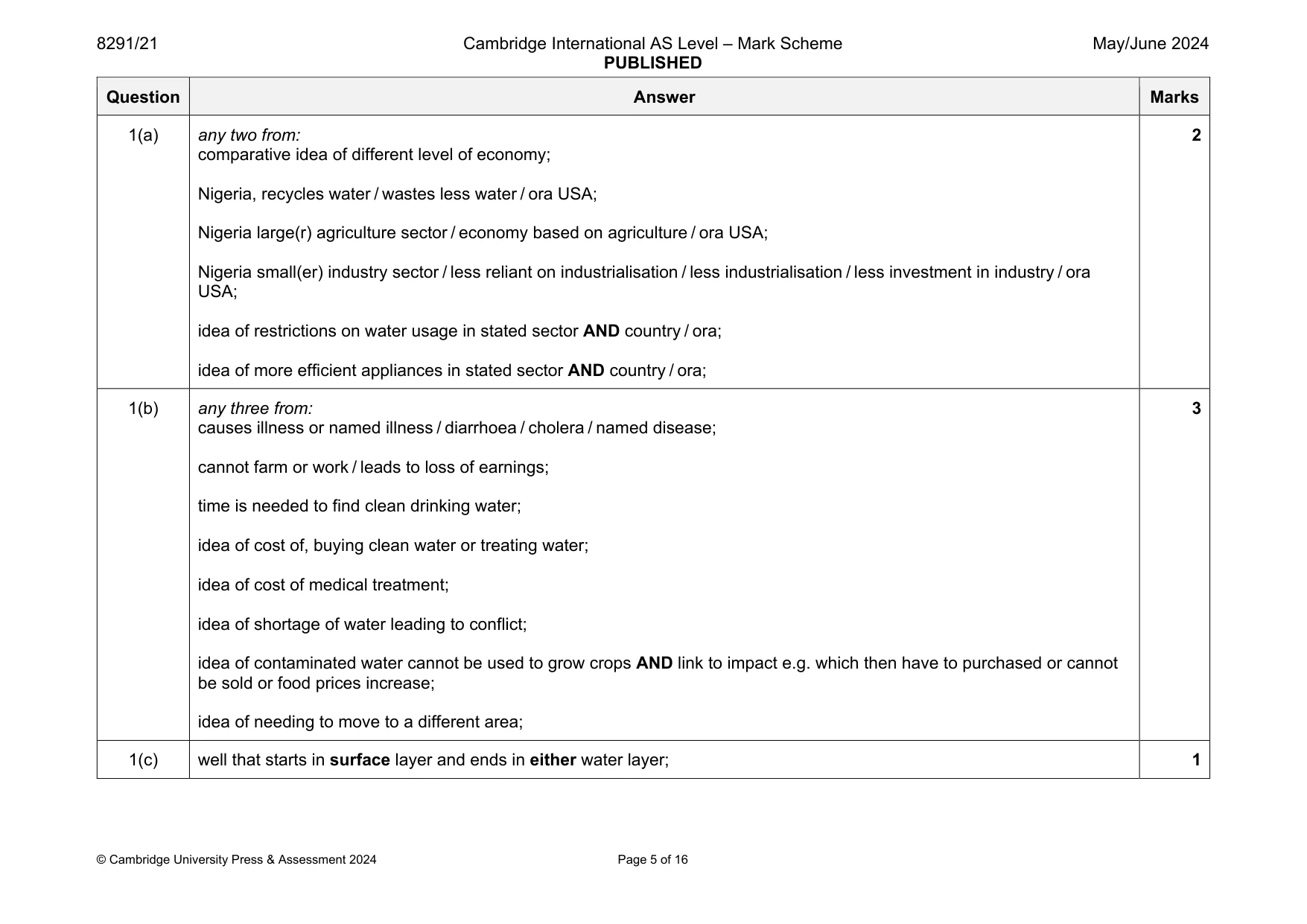 Mark scheme, page 5 of 16