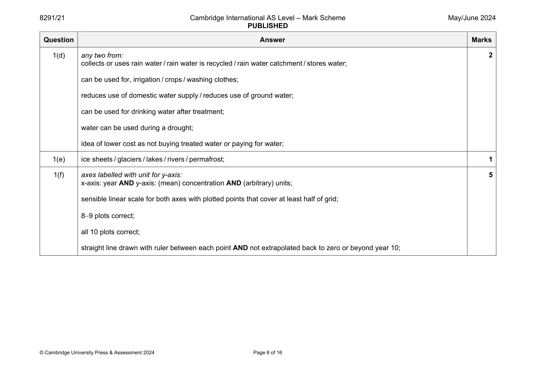 Mark scheme, page 6 of 16