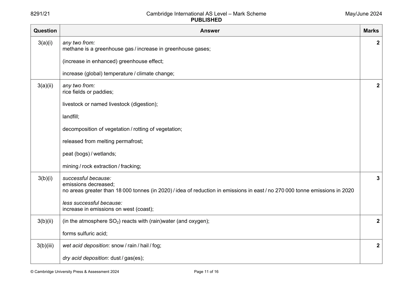 Mark scheme, page 11 of 16