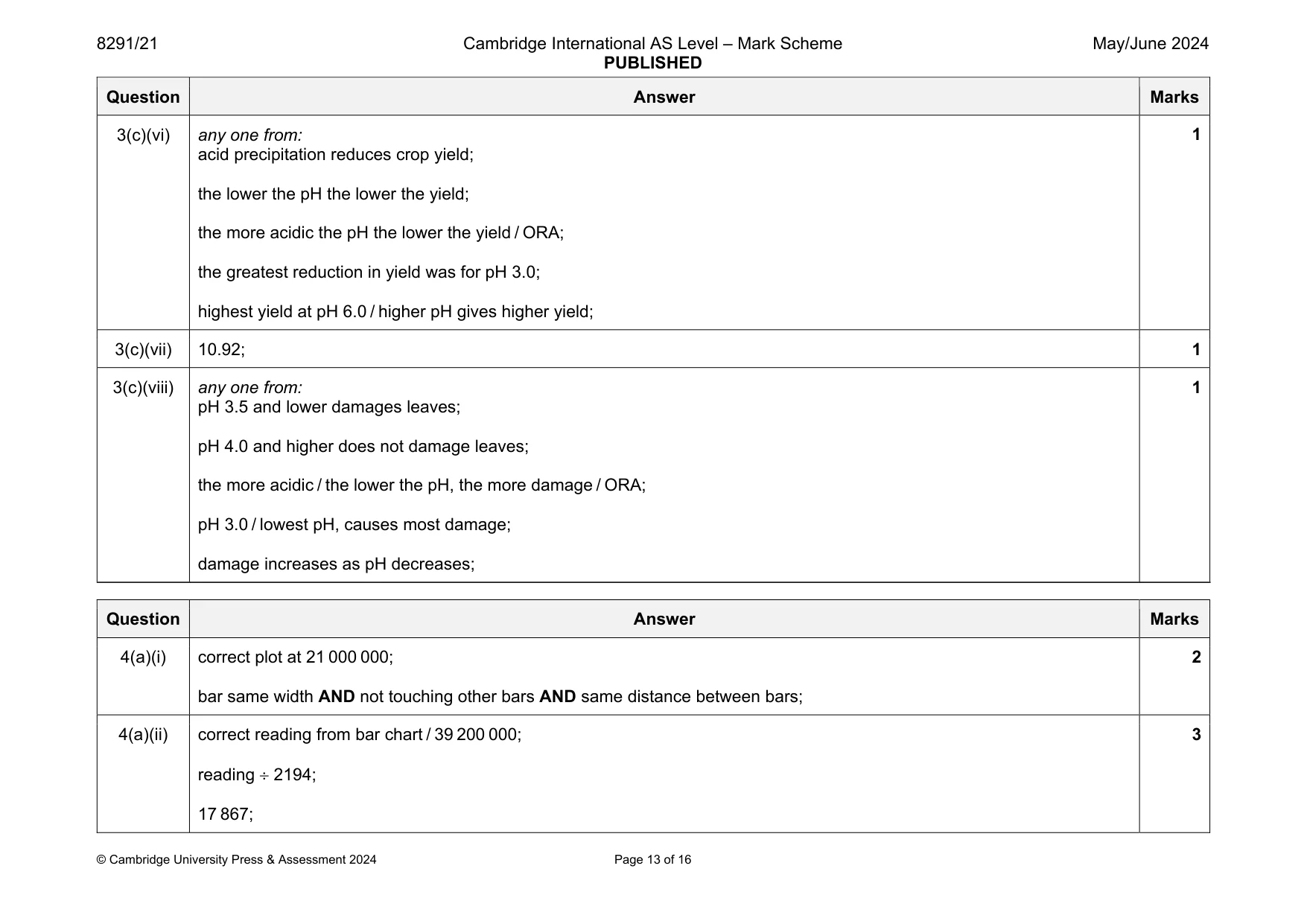 Mark scheme, page 13 of 16
