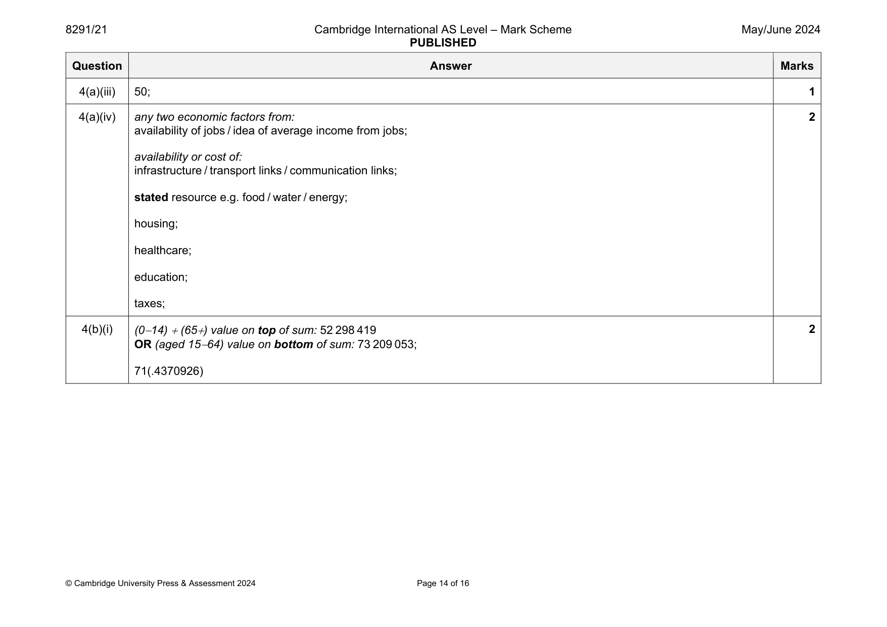 Mark scheme, page 14 of 16