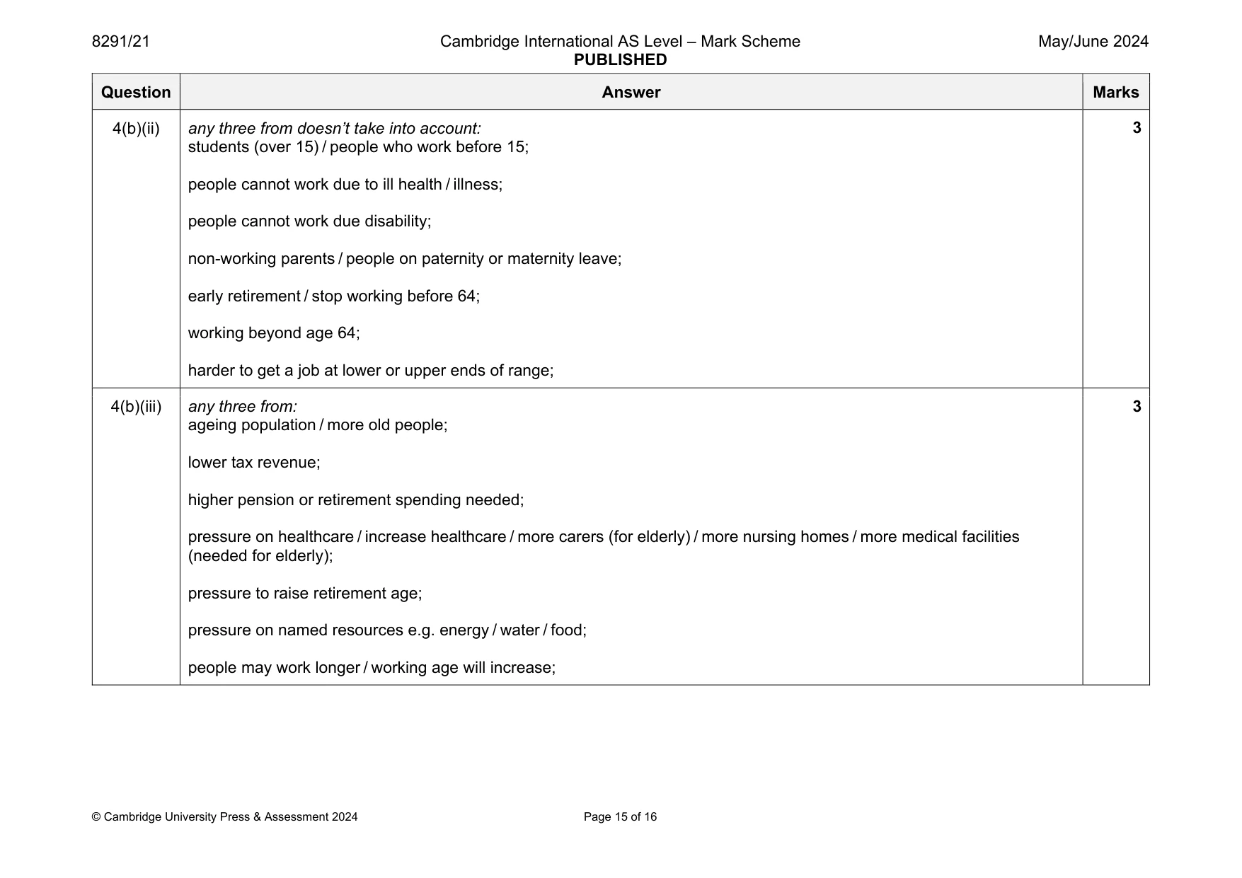 Mark scheme, page 15 of 16