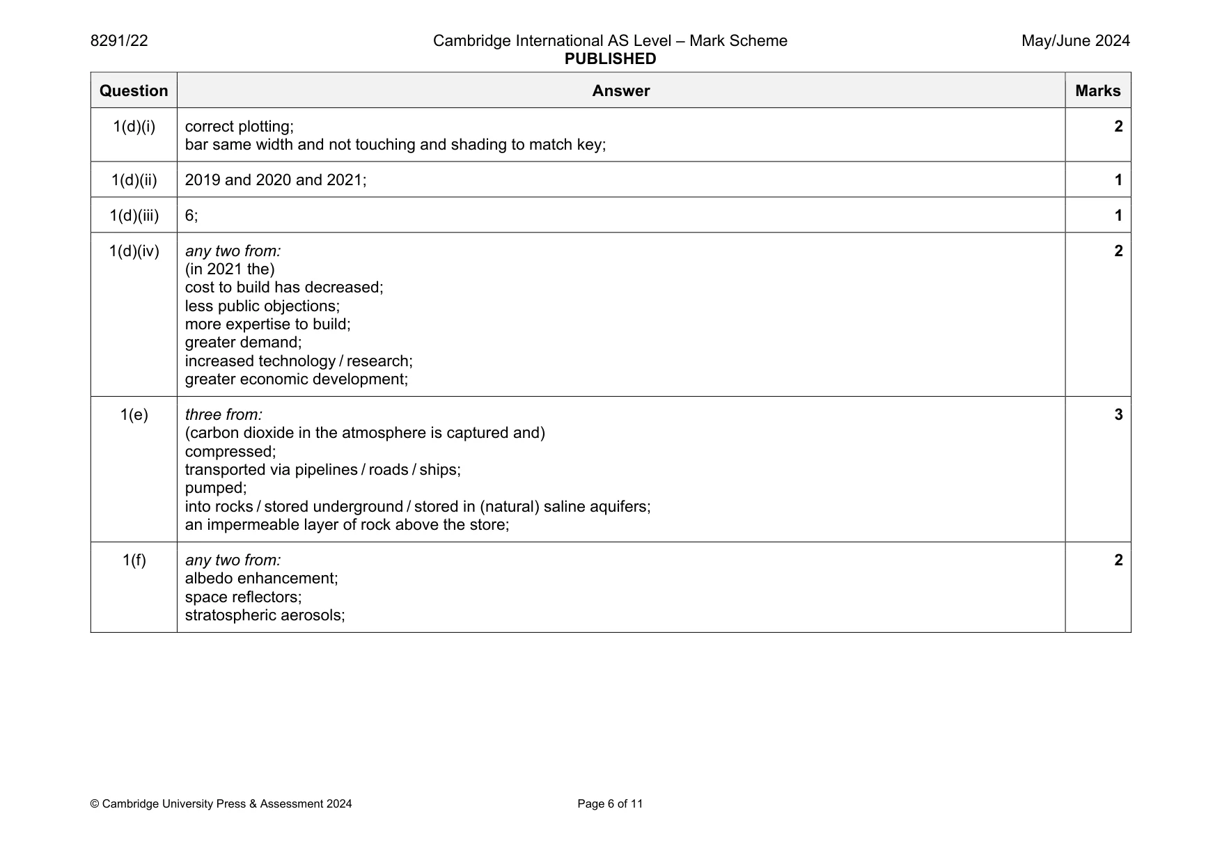 Mark scheme, page 6 of 11