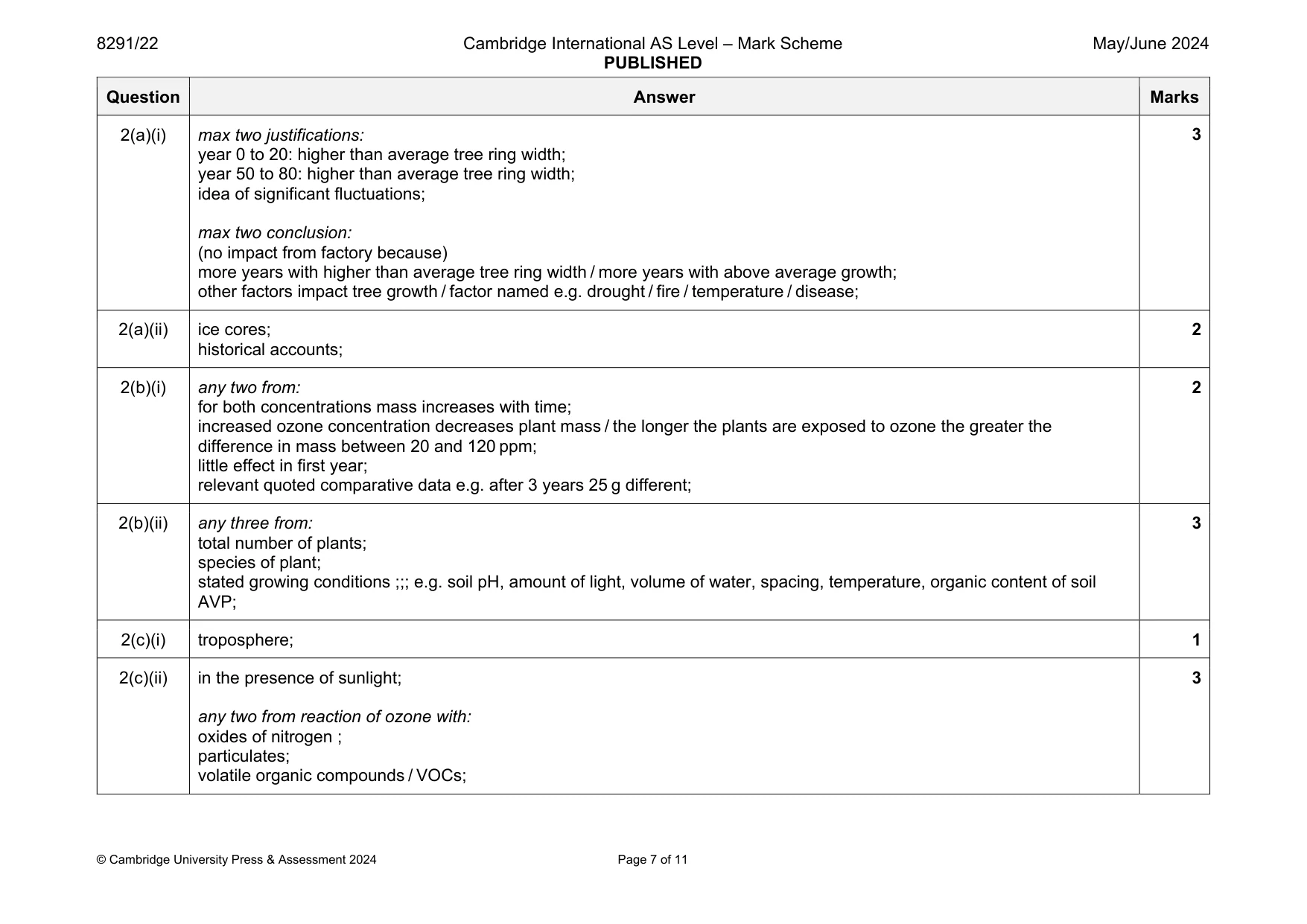 Mark scheme, page 7 of 11