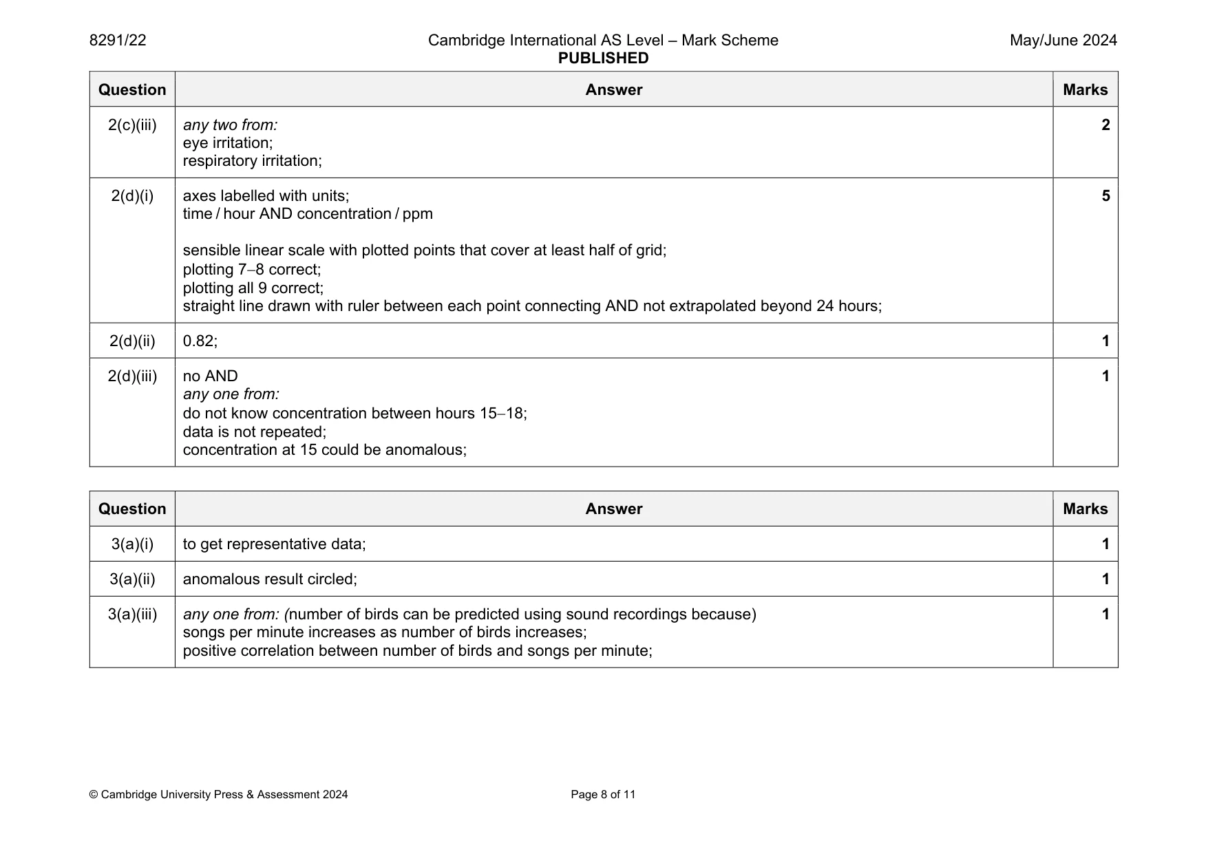Mark scheme, page 8 of 11