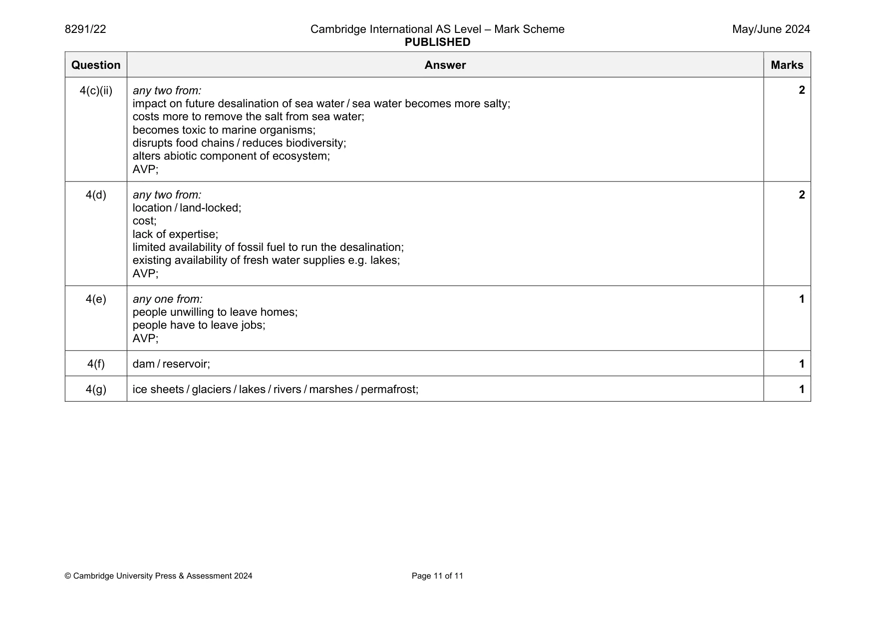 Mark scheme, page 11 of 11