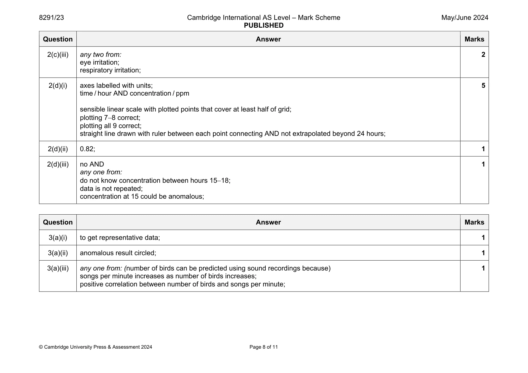 Mark scheme, page 8 of 11