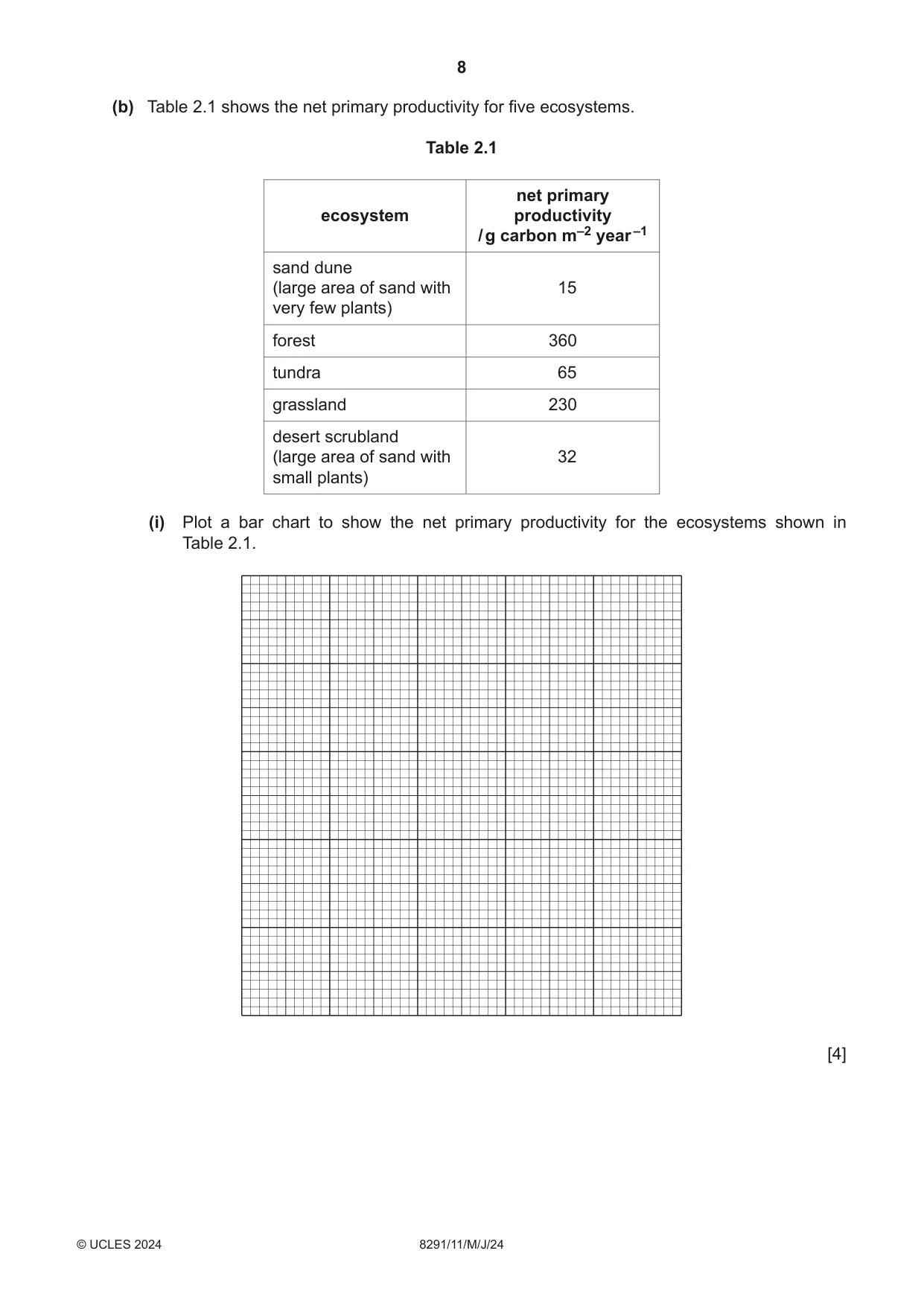 Cambridge A Level Environmental Management (AS only) 8291 2024 May/June Paper 1 · Variant 1 question paper, page 8 of 20