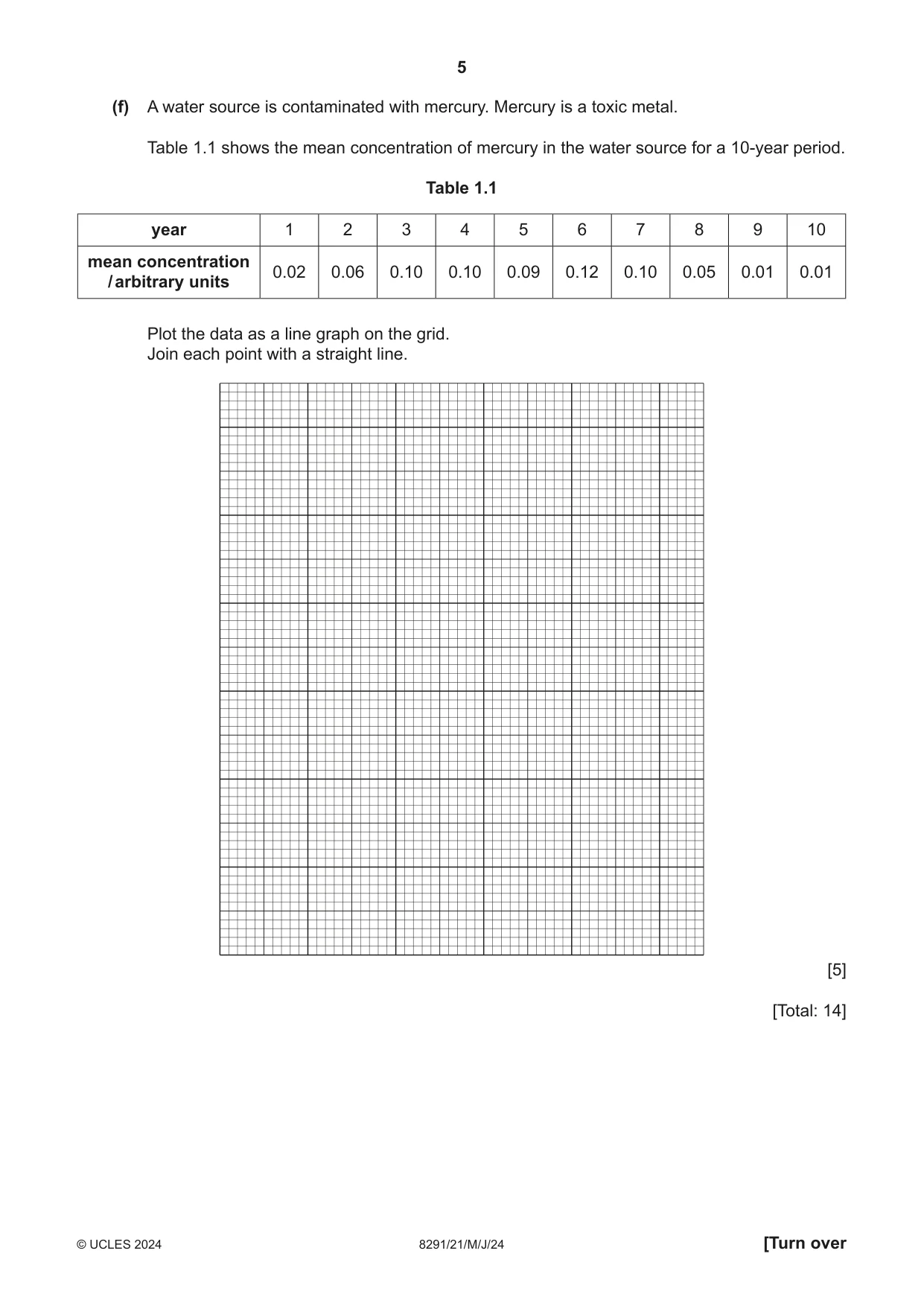 Cambridge A Level Environmental Management (AS only) 8291 2024 May/June Paper 2 · Variant 1 question paper, page 5 of 24