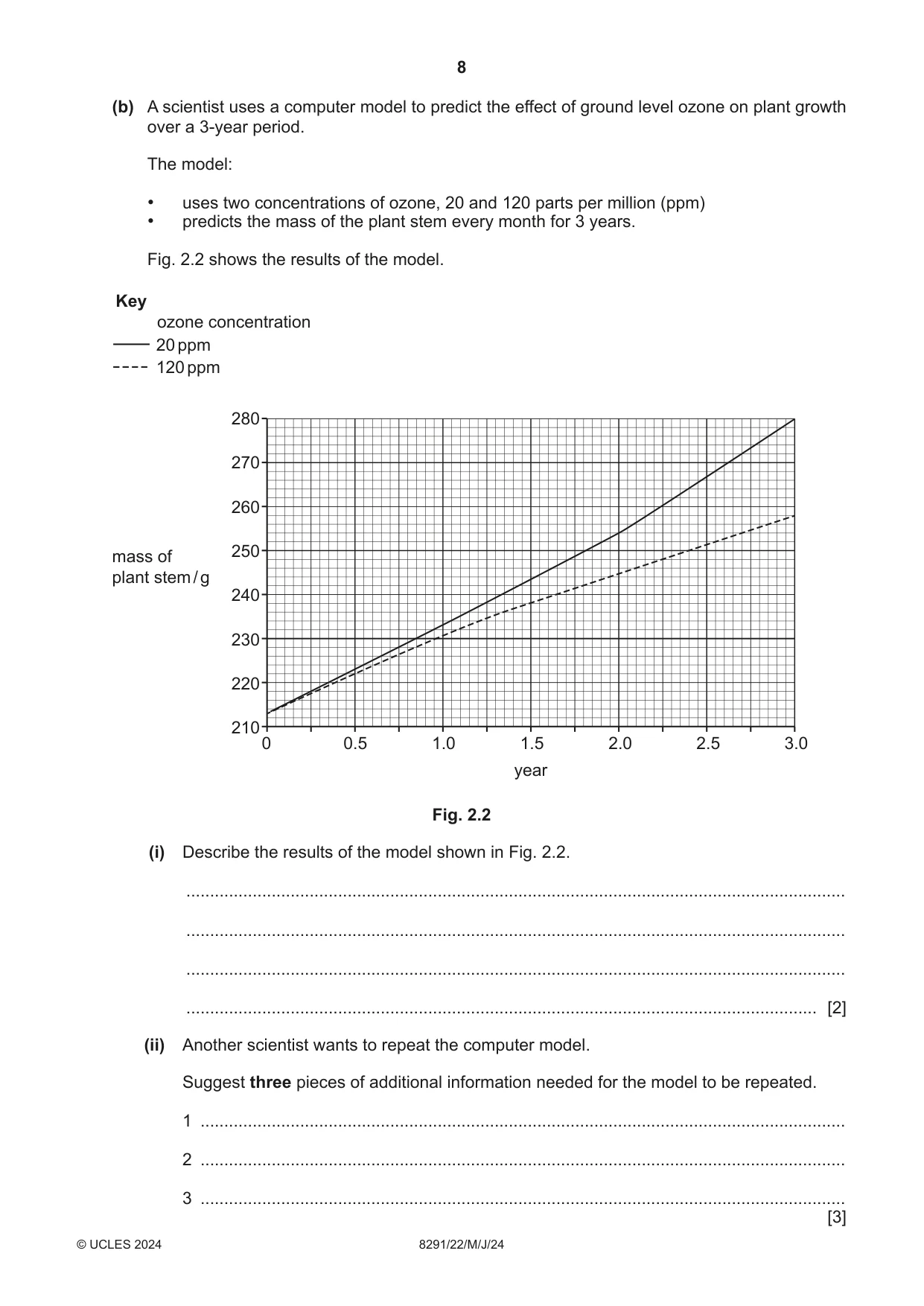 Cambridge A Level Environmental Management (AS only) 8291 2024 May/June Paper 2 · Variant 2 question paper, page 8 of 20